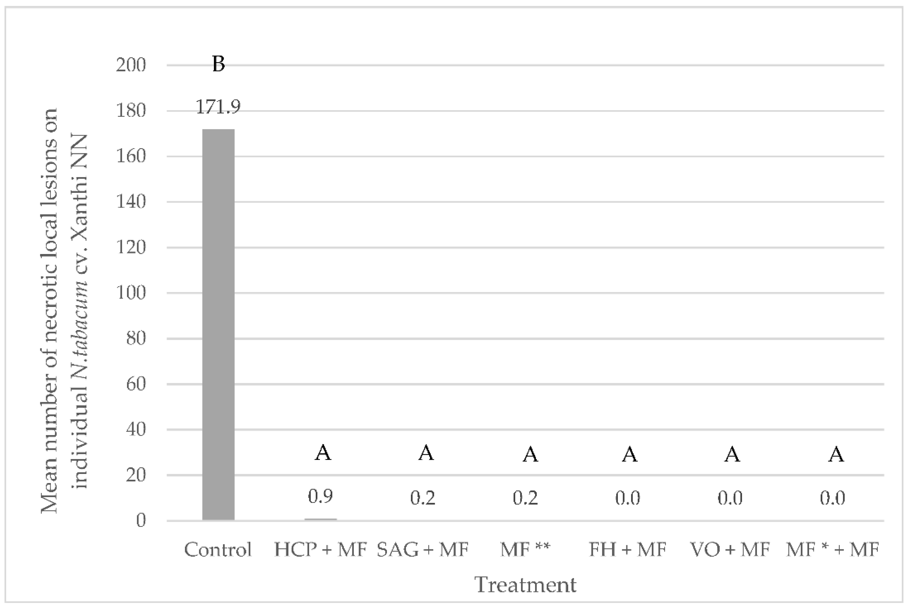 Horticulturae 08 00751 g006