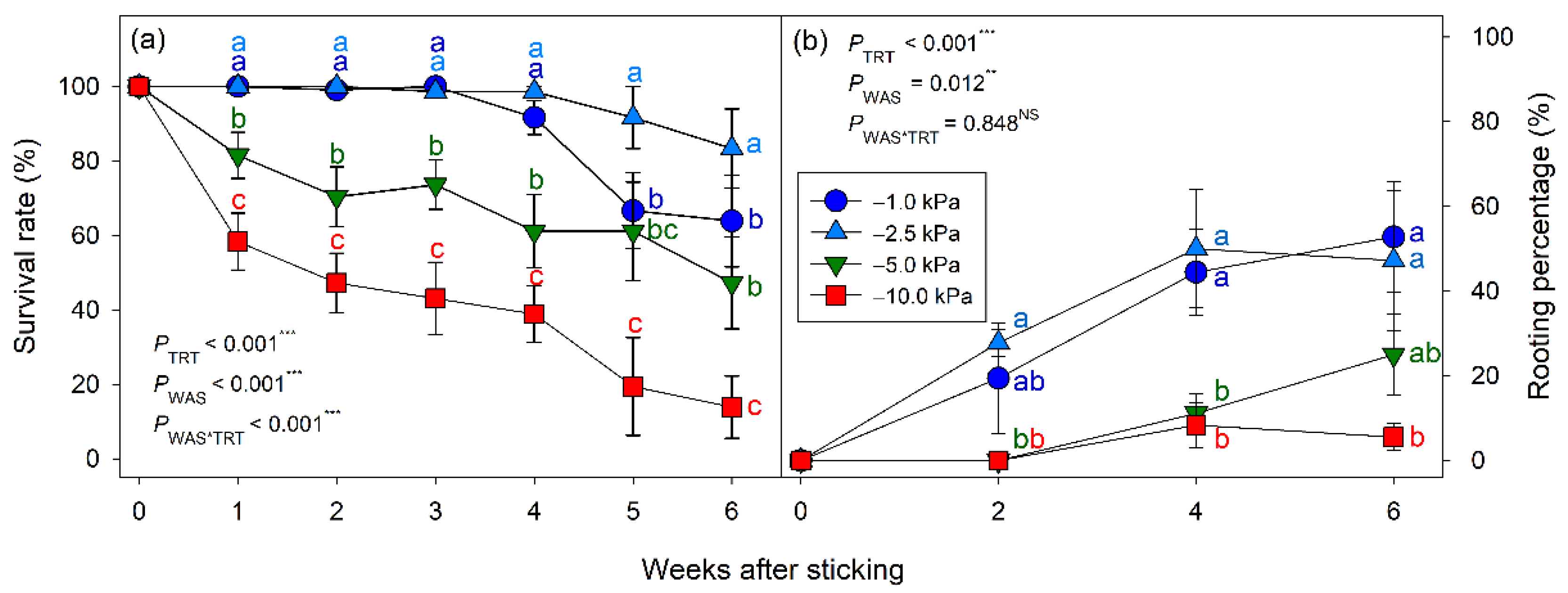 Horticulturae 08 00753 g003 550