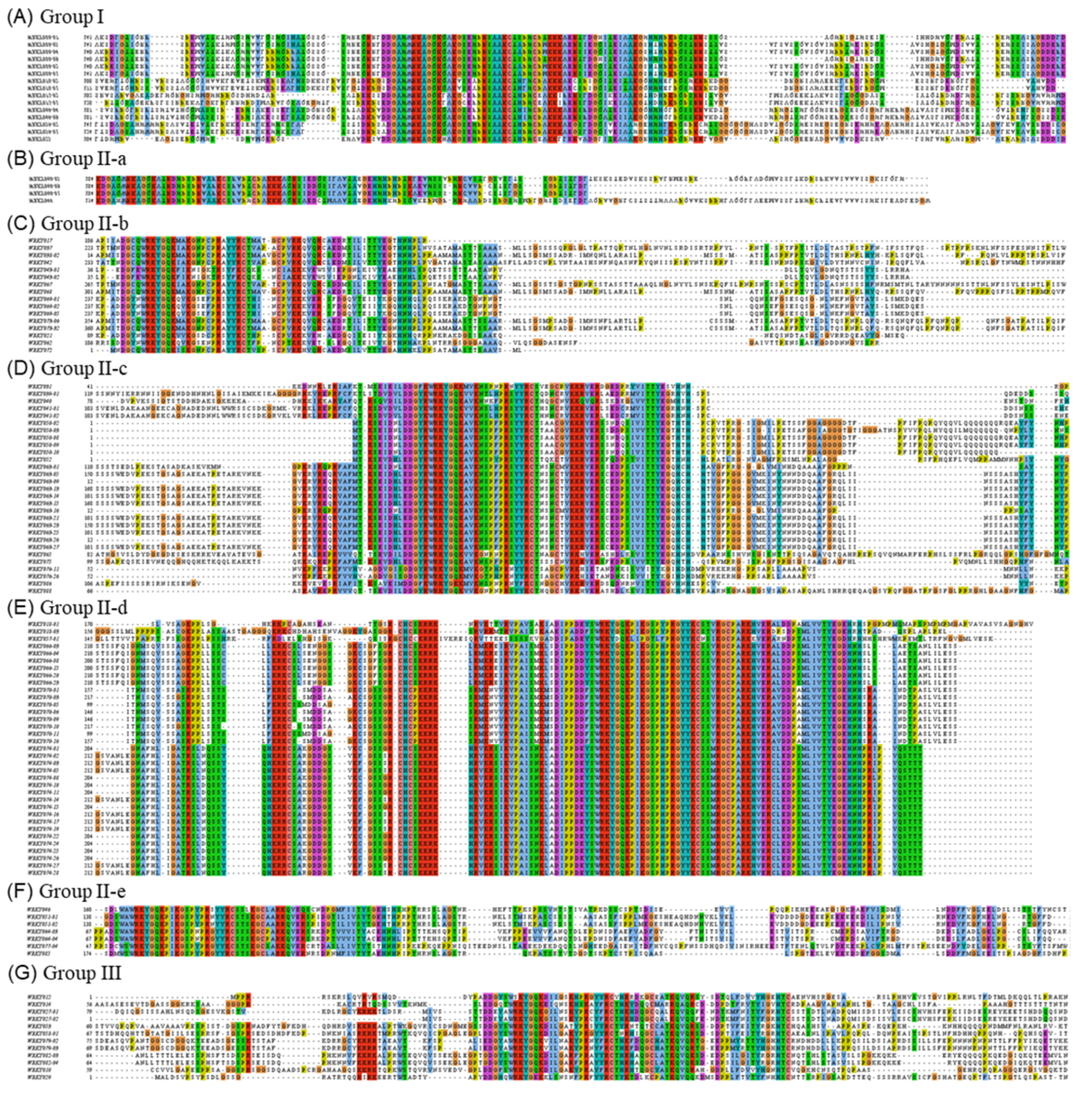 Horticulturae 08 00756 g001
