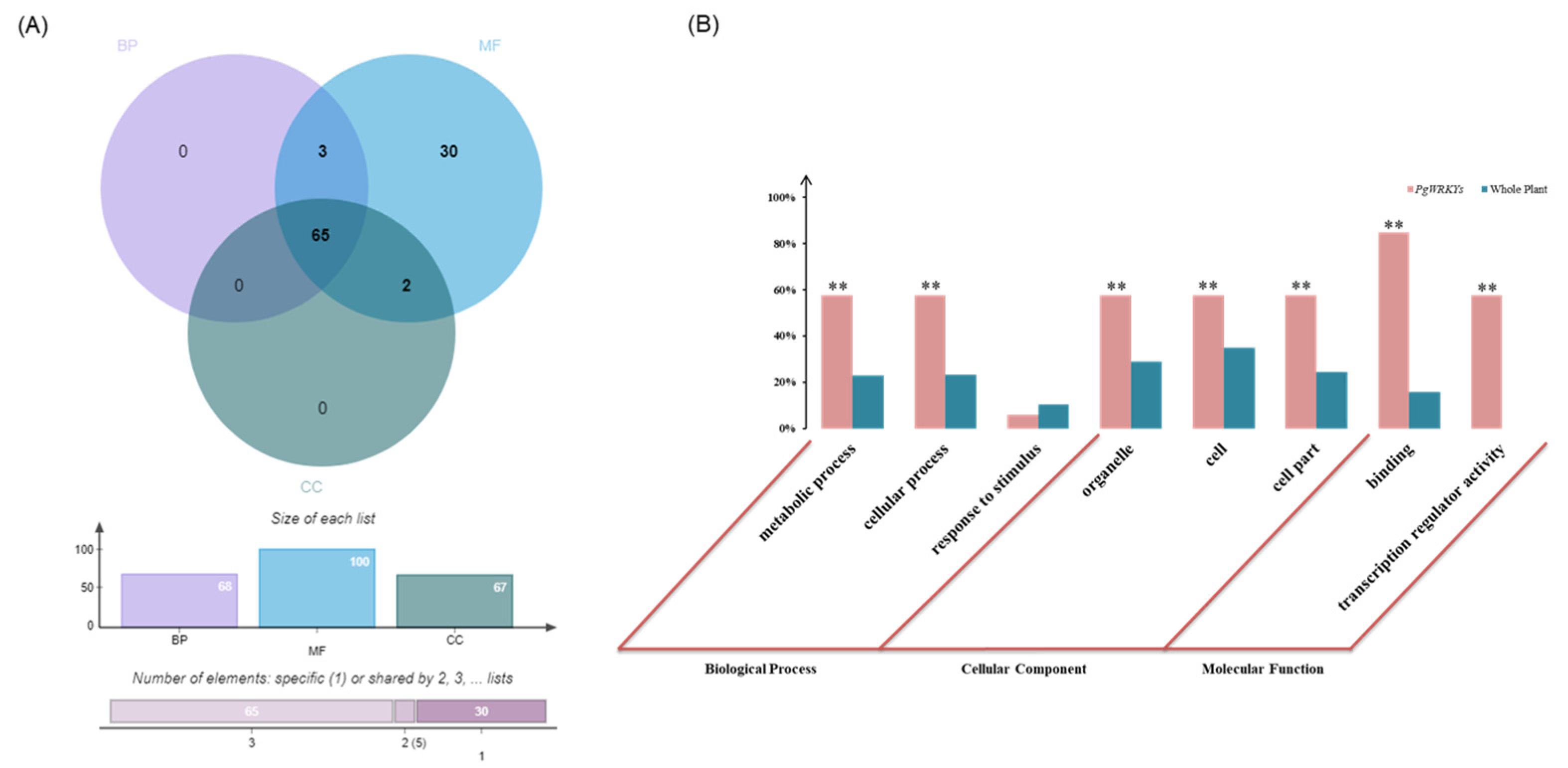Horticulturae 08 00756 g004