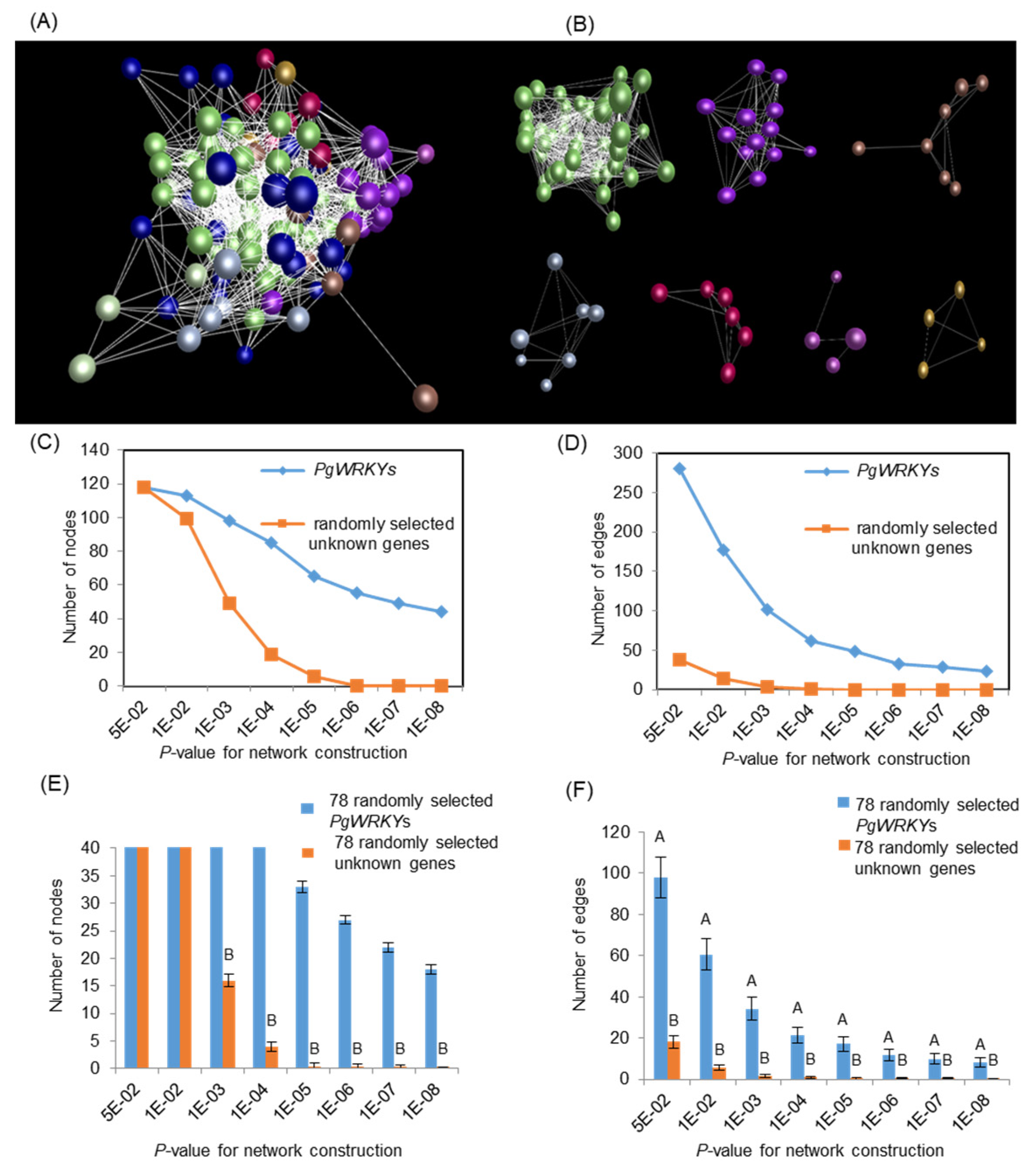 Horticulturae 08 00756 g008