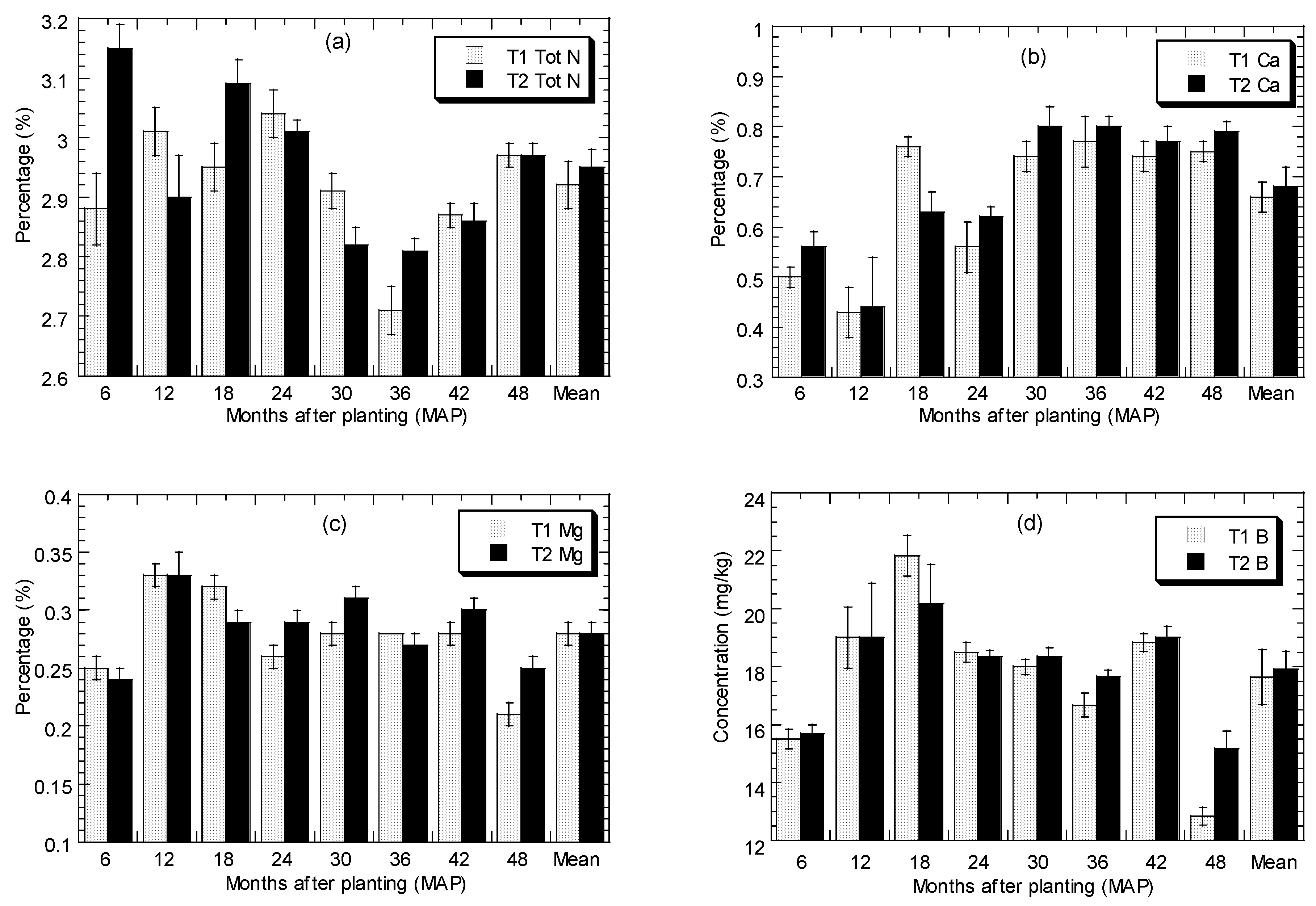 Horticulturae 08 00758 g003
