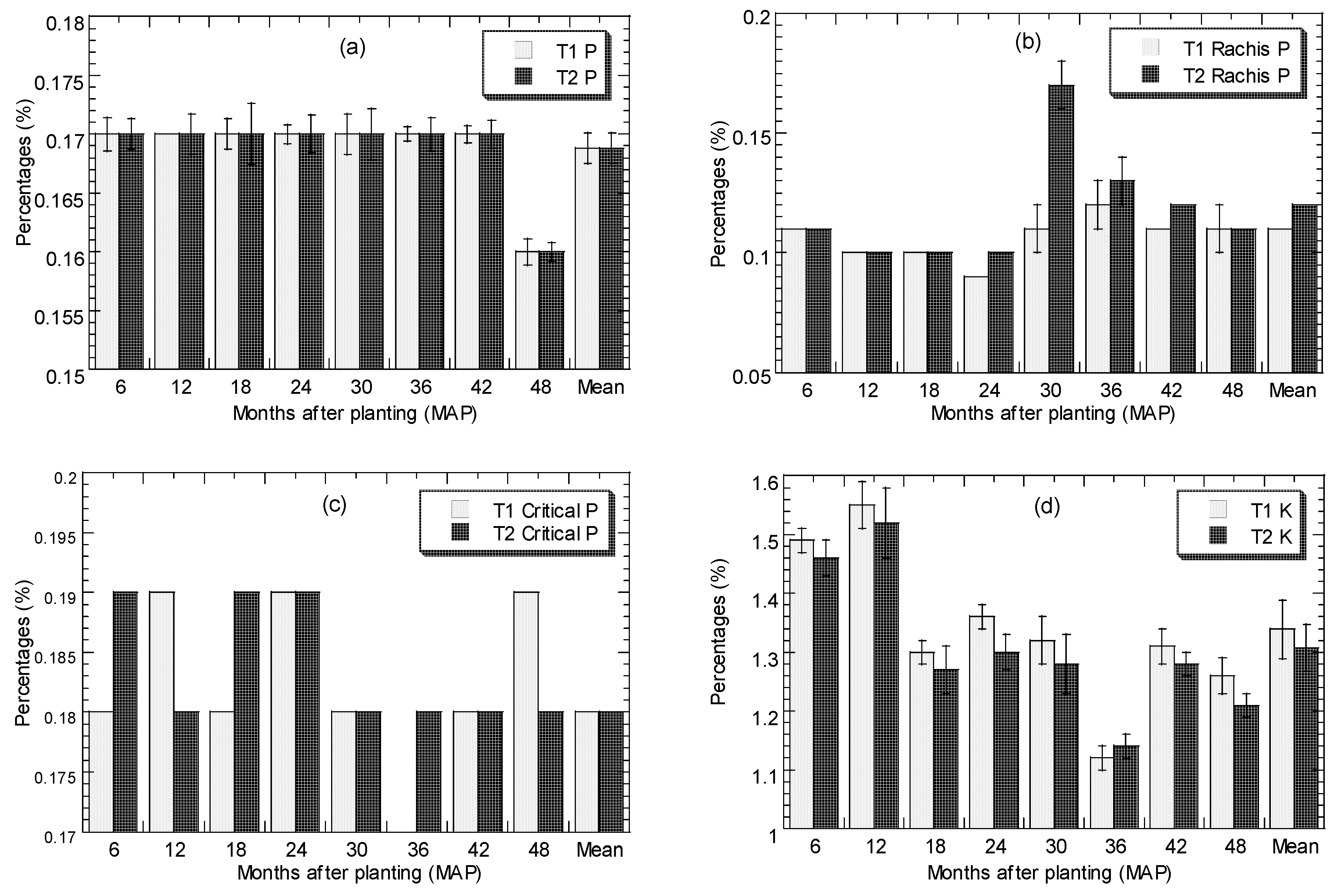Horticulturae 08 00758 g004a