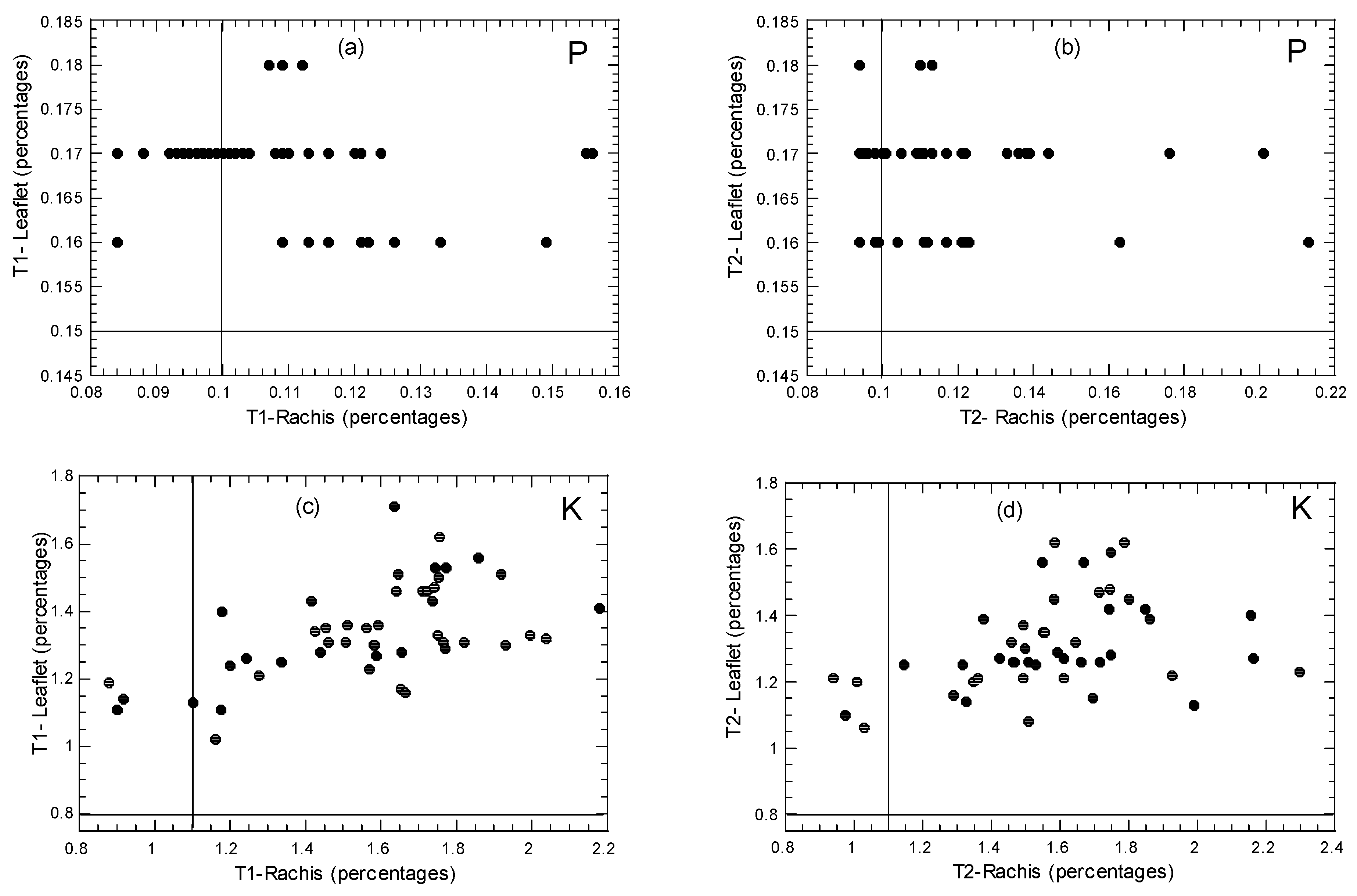 Horticulturae 08 00758 g005