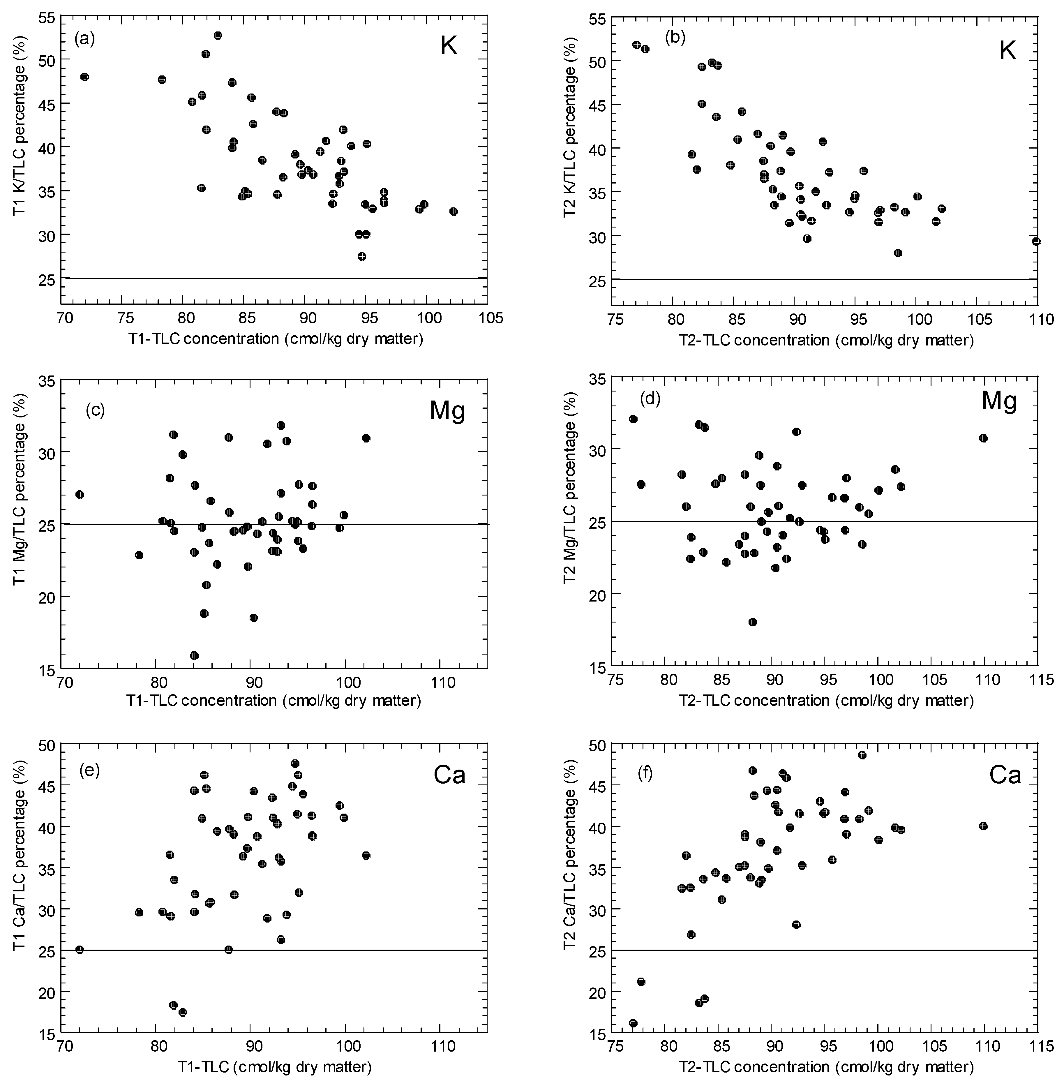Horticulturae 08 00758 g007