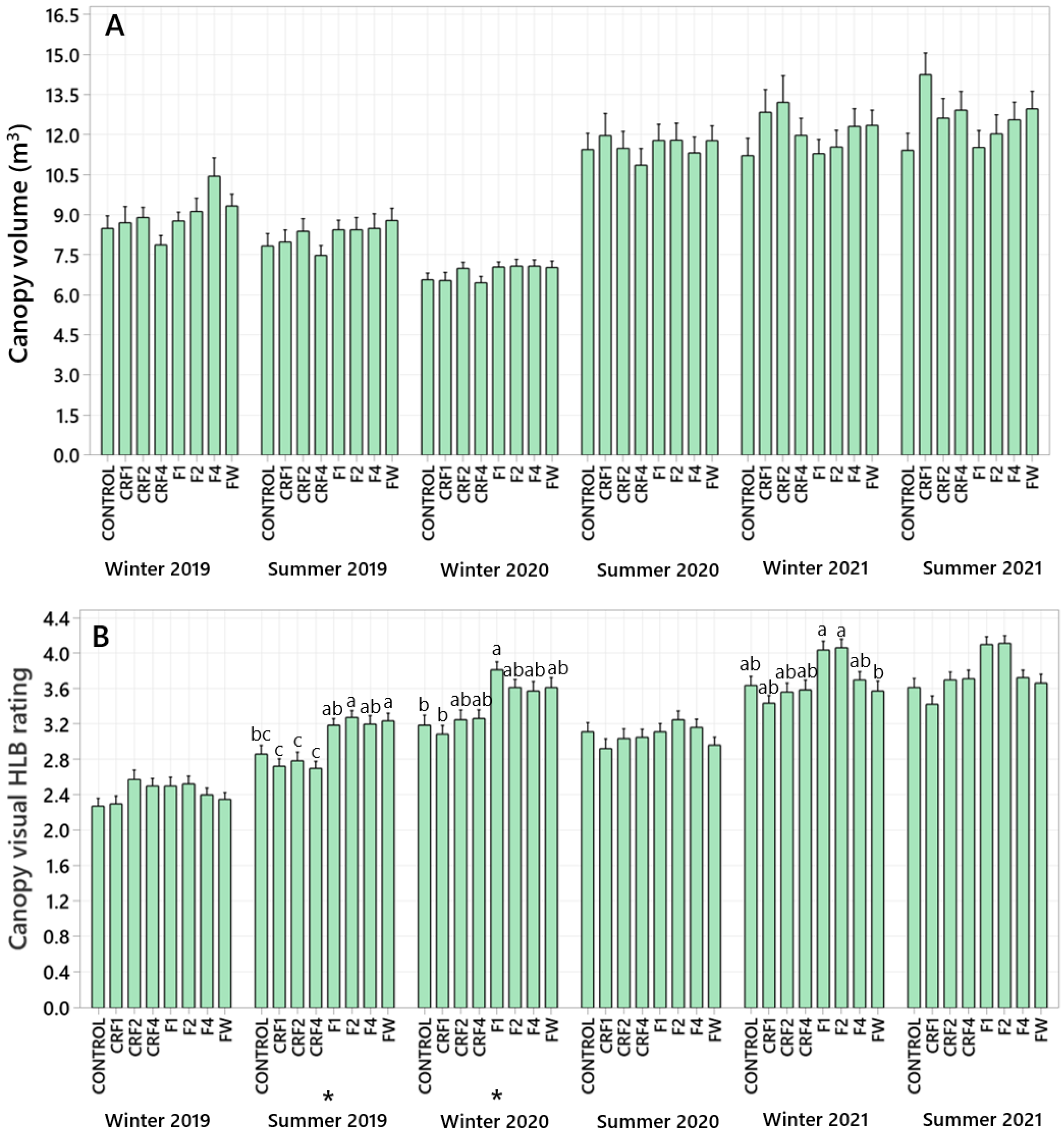 Horticulturae 08 00763 g001 550
