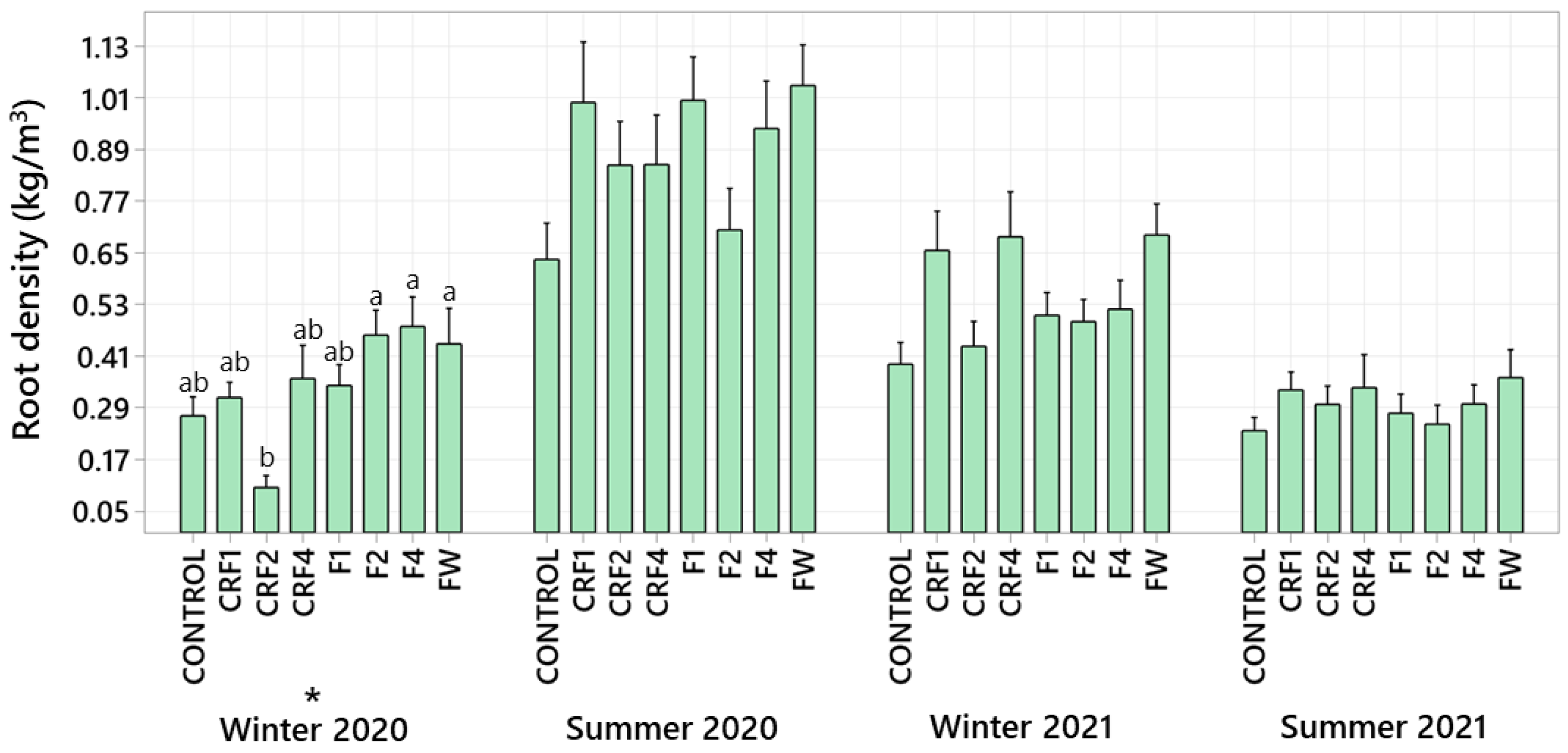 Horticulturae 08 00763 g002 550
