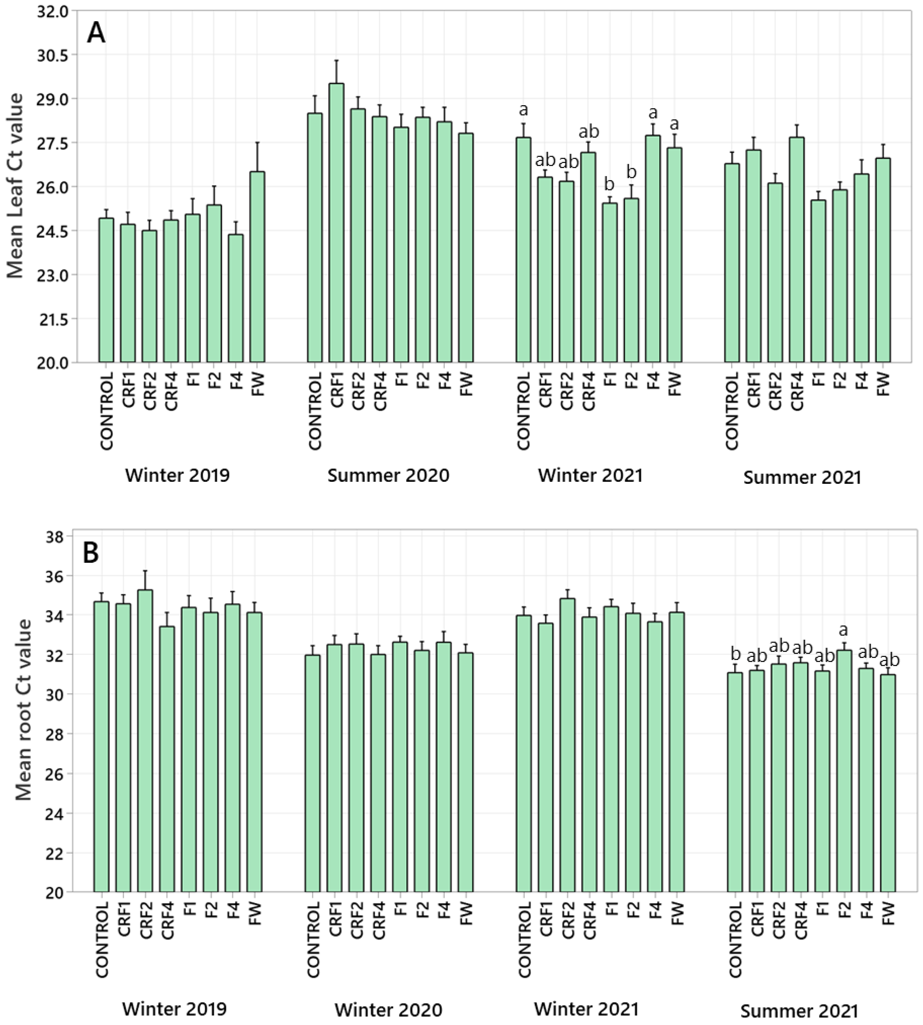 Horticulturae 08 00763 g003 550
