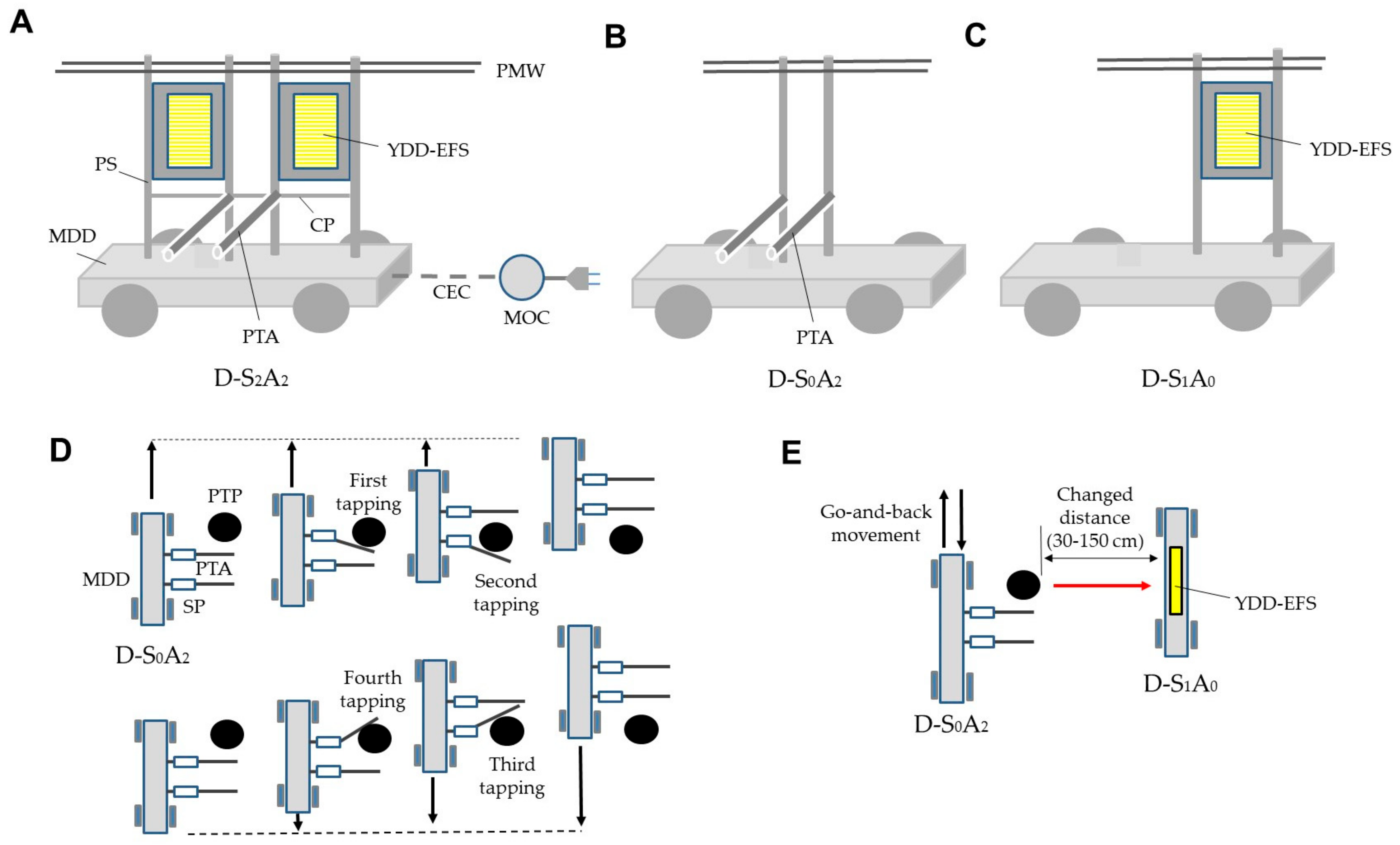 Horticulturae 08 00764 g002 Horticulturae 08 00764 g002