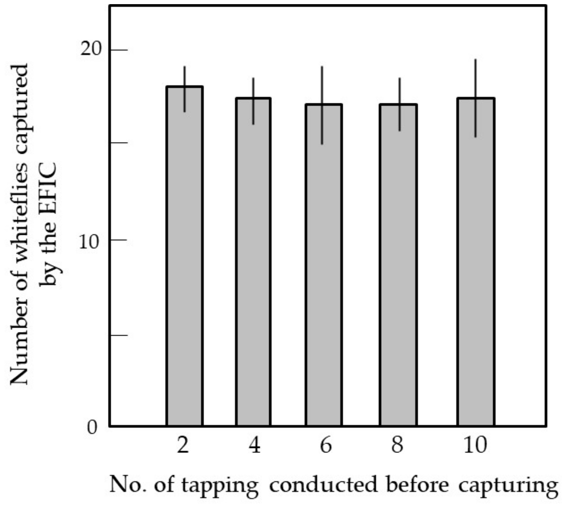 Horticulturae 08 00764 g005 Horticulturae 08 00764 g005