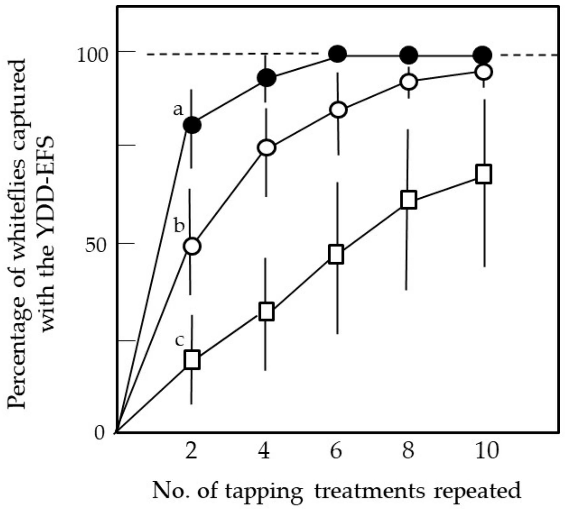 Horticulturae 08 00764 g006 Horticulturae 08 00764 g006