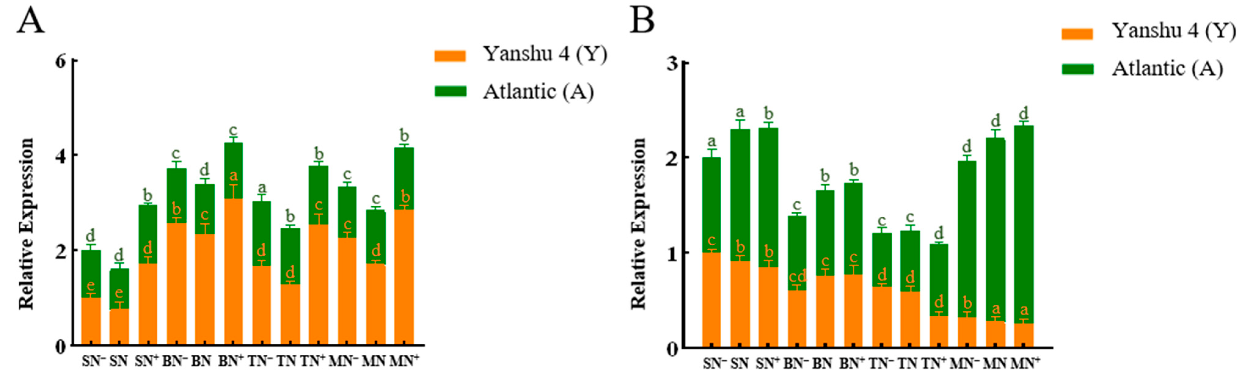 Horticulturae 08 00769 g008