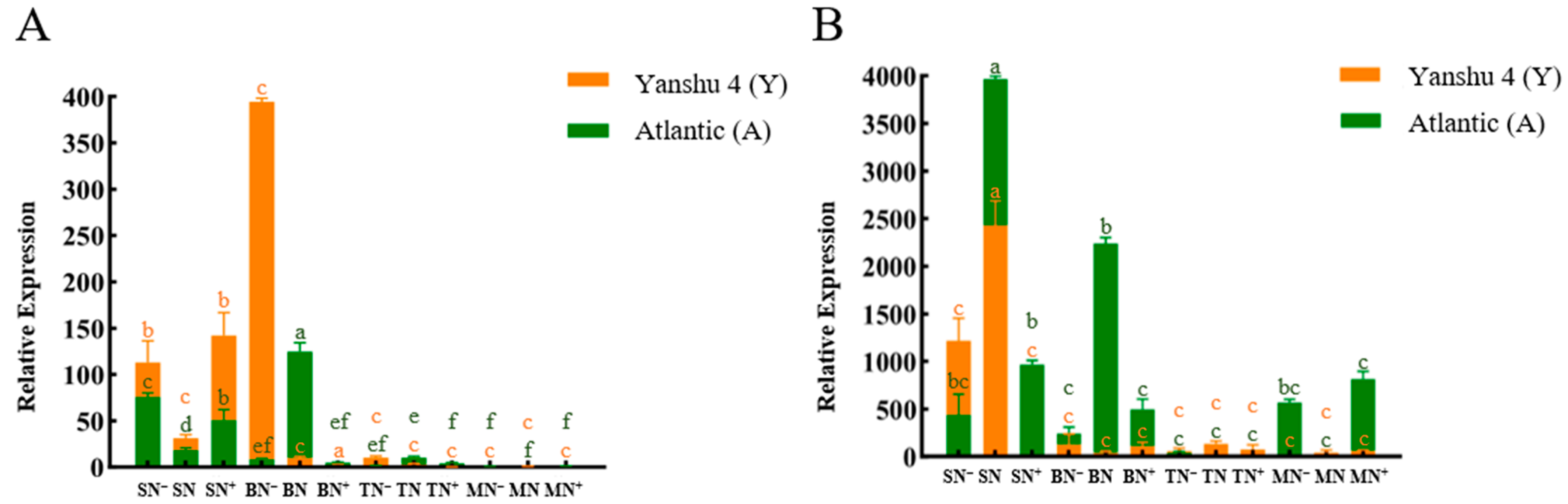 Horticulturae 08 00769 g013