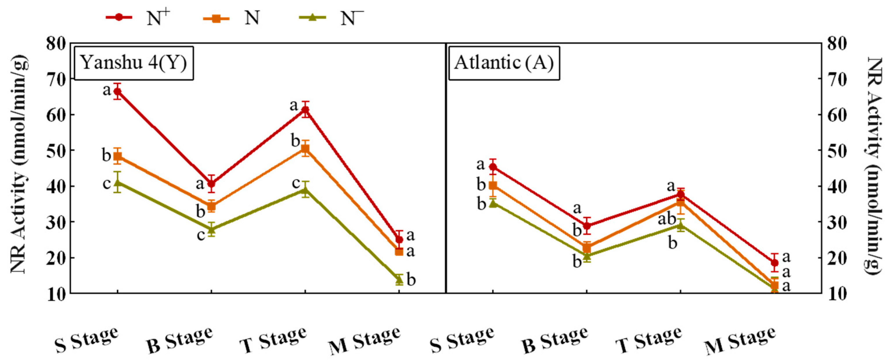 Horticulturae 08 00769 g015