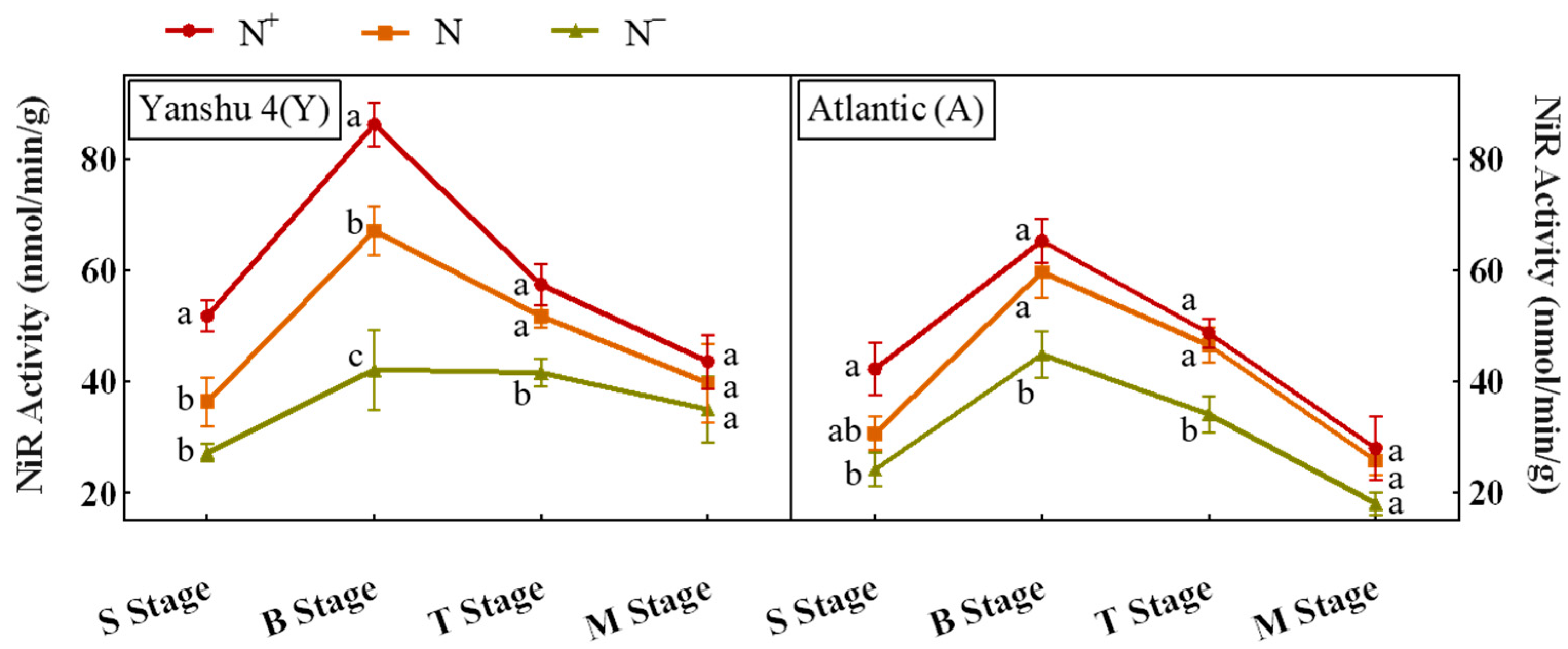 Horticulturae 08 00769 g016