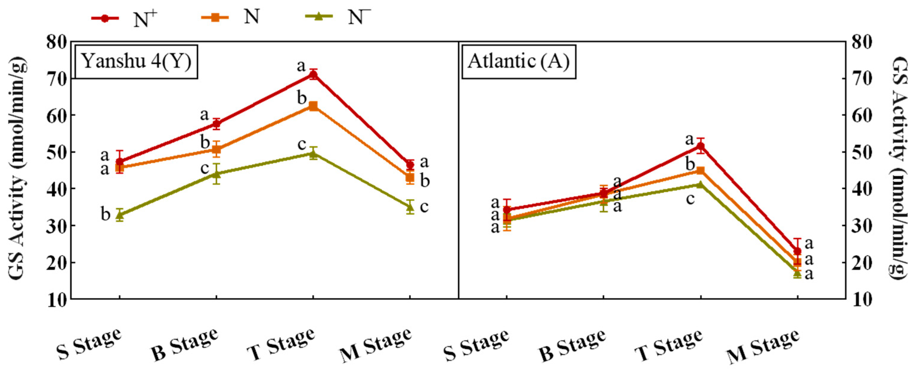 Horticulturae 08 00769 g017