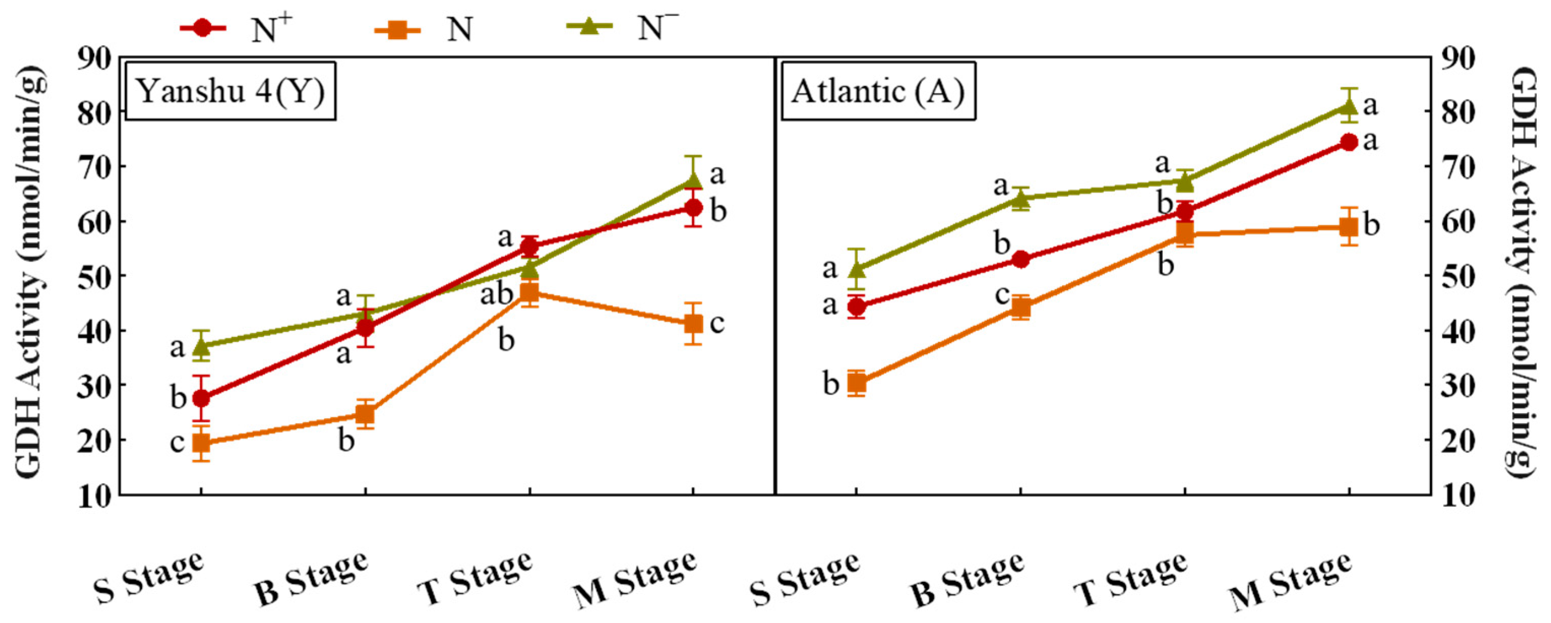 Horticulturae 08 00769 g019