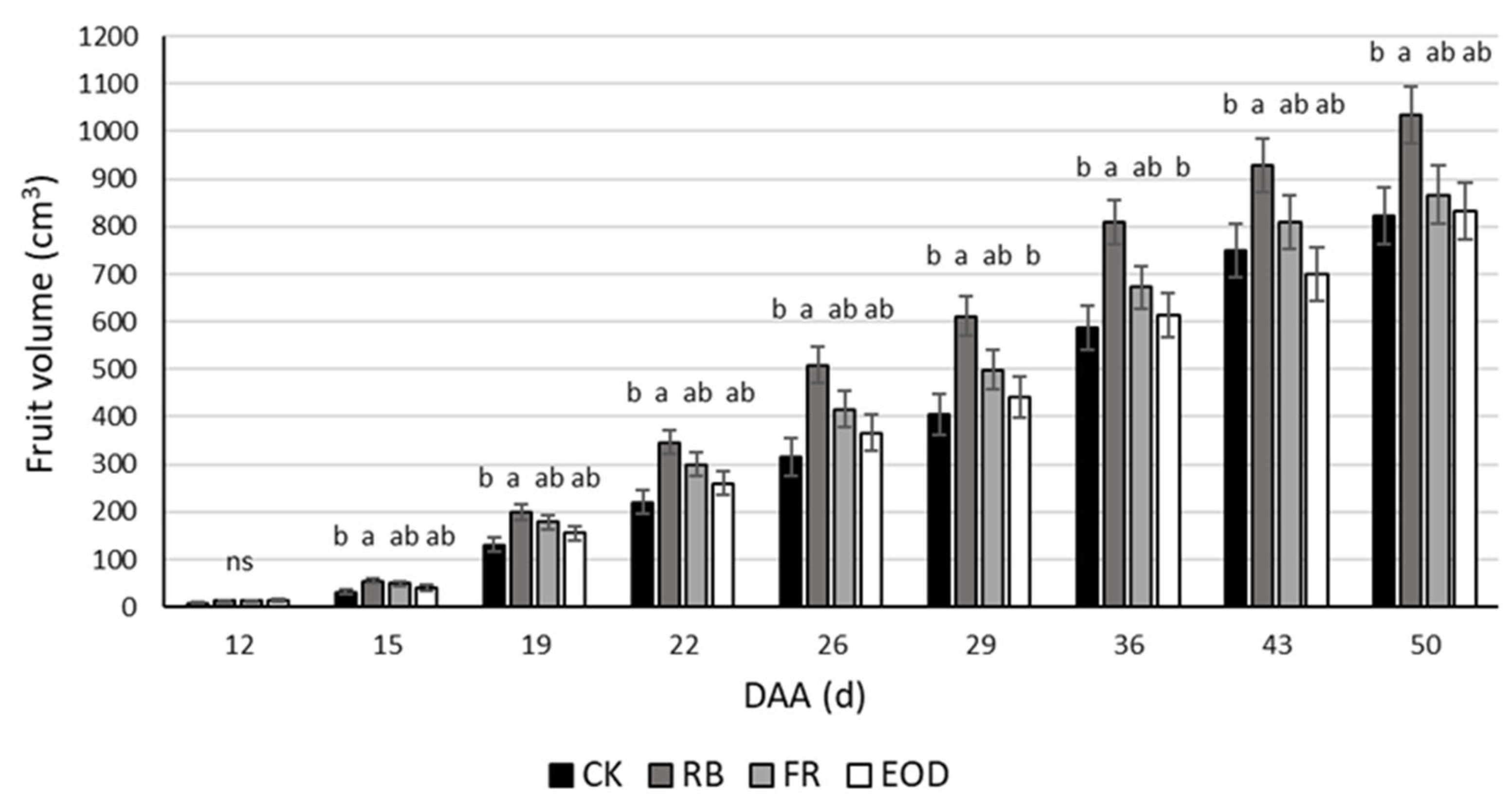 Horticulturae 08 00771 g002 550