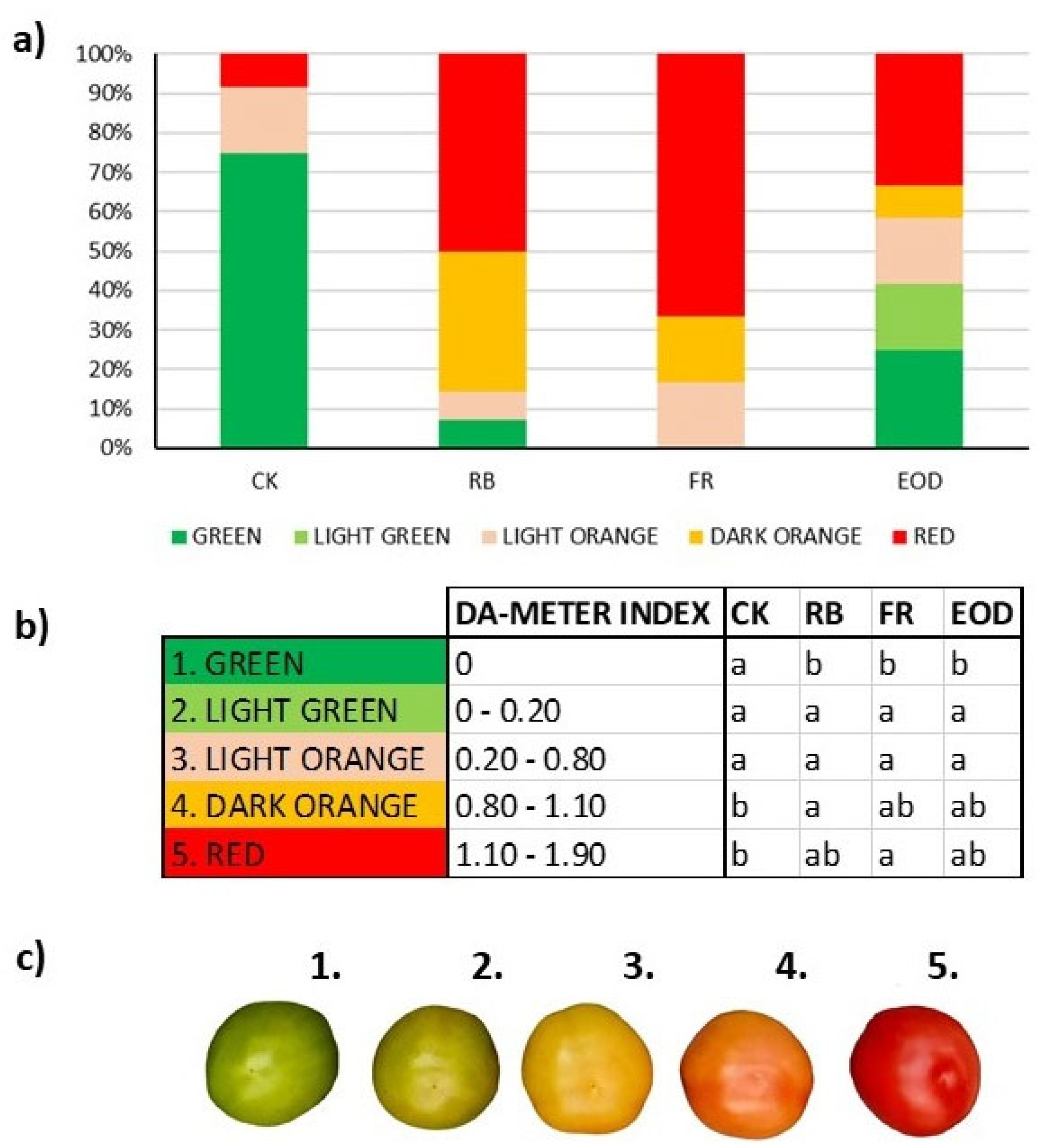 Horticulturae 08 00771 g003 550