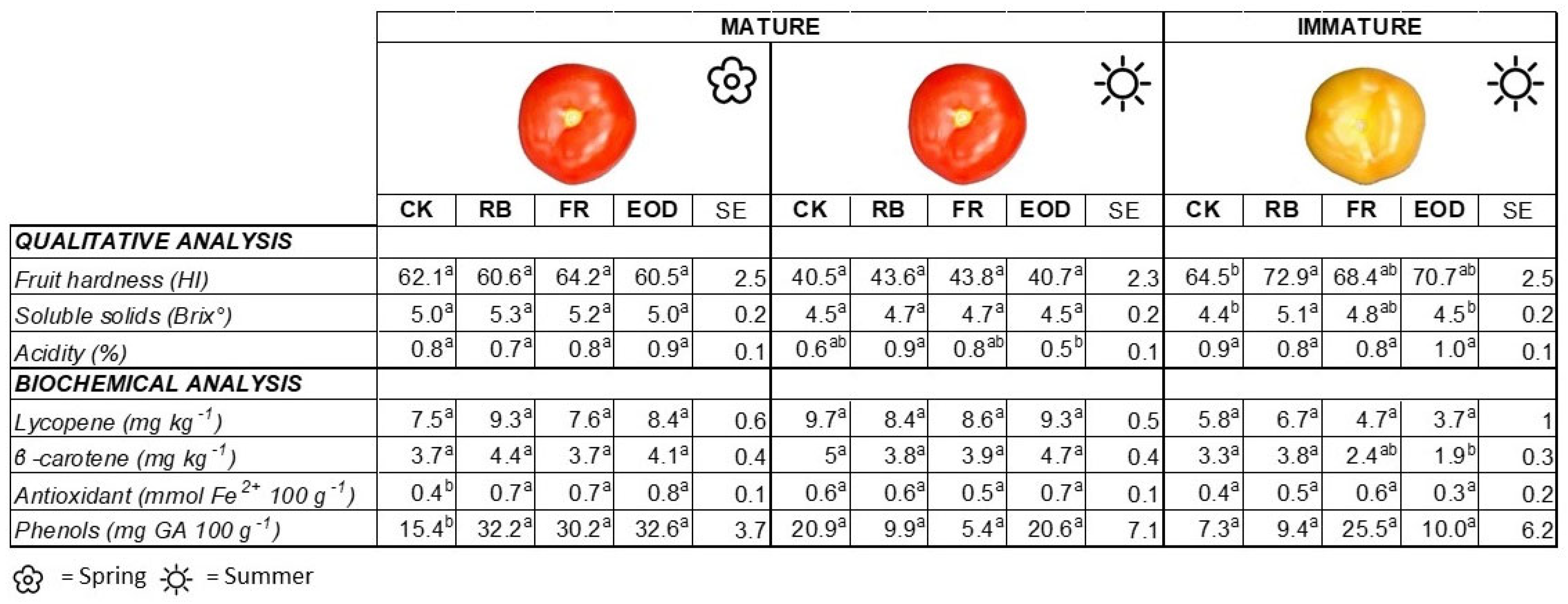 Horticulturae 08 00771 g004 550