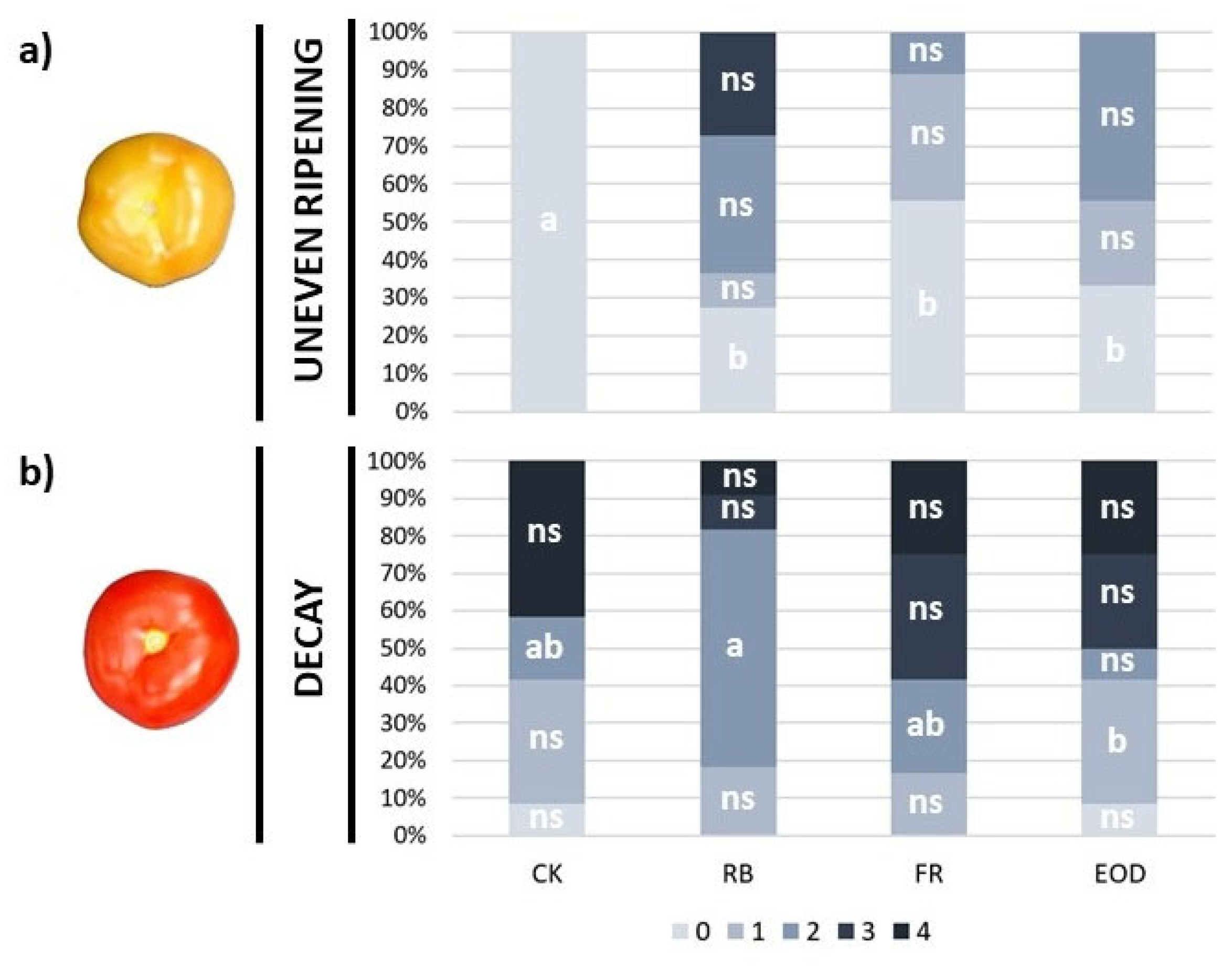 Horticulturae 08 00771 g005 550