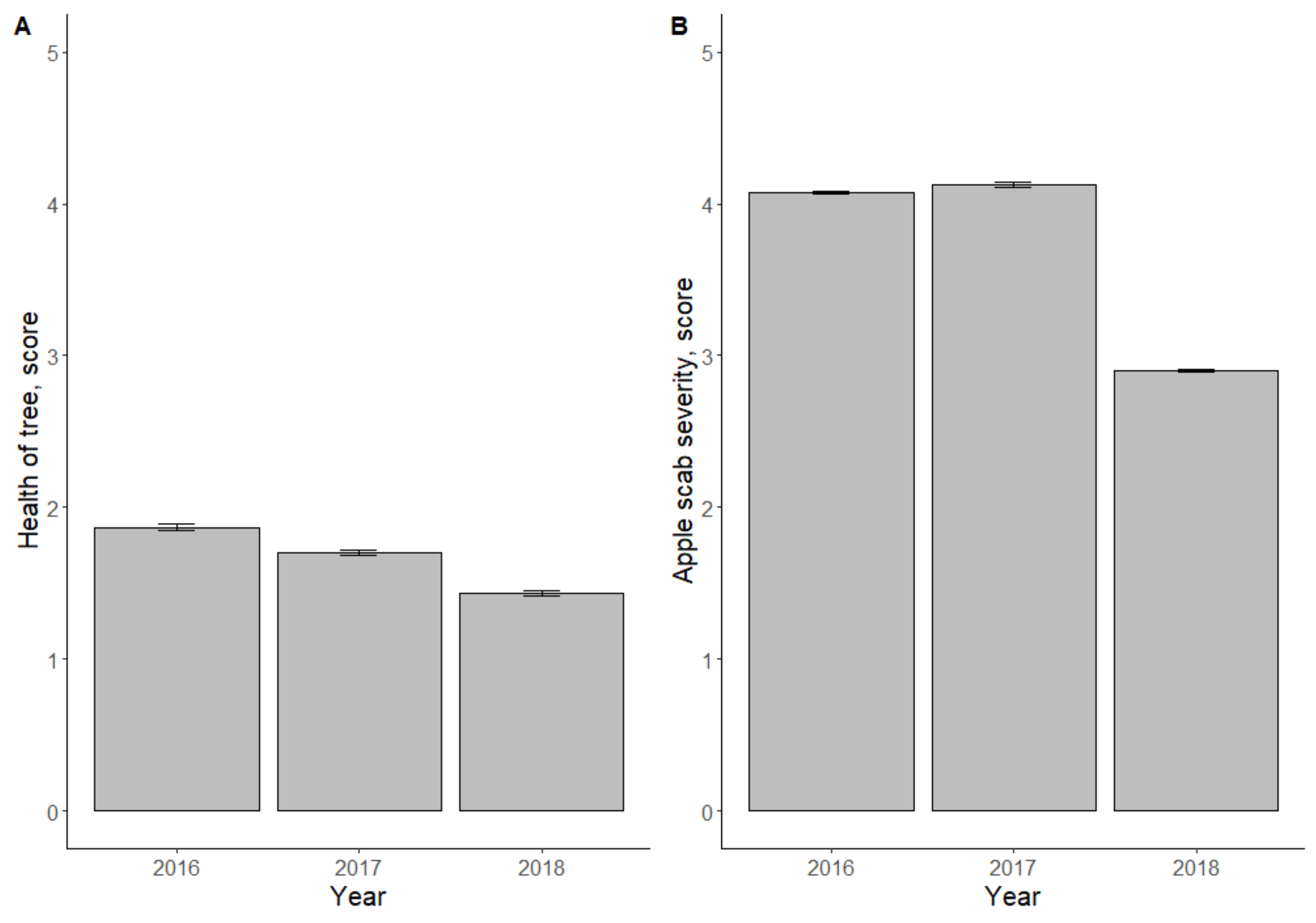 Horticulturae 08 00772 g001 Horticulturae 08 00772 g001