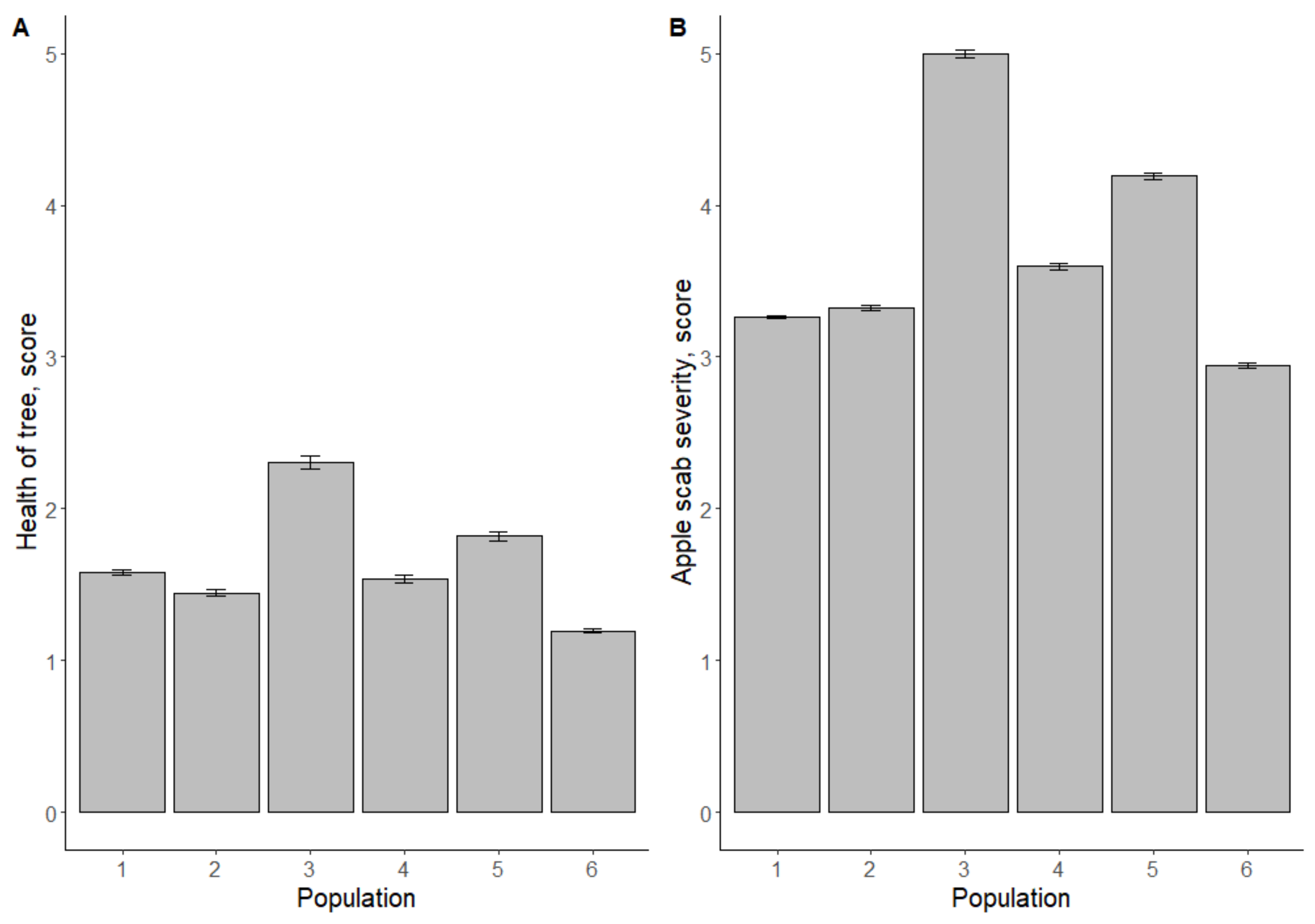 Horticulturae 08 00772 g002 Horticulturae 08 00772 g002