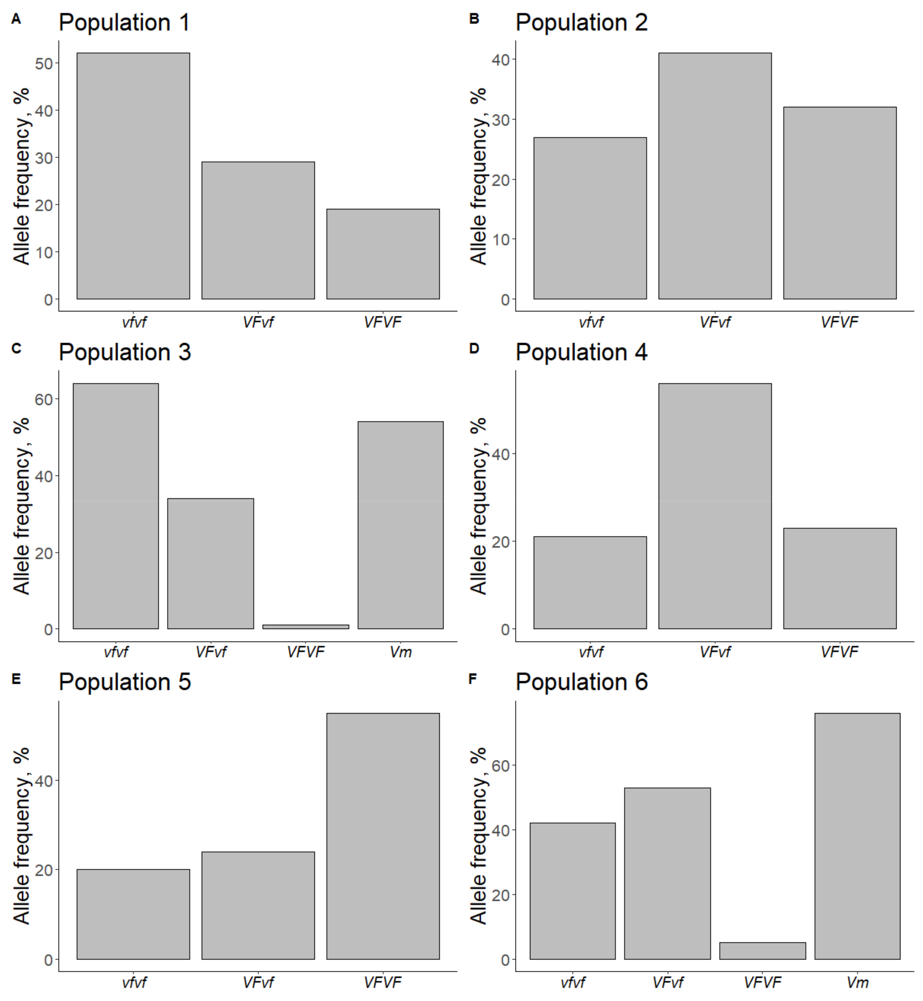 Horticulturae 08 00772 g004 Horticulturae 08 00772 g004