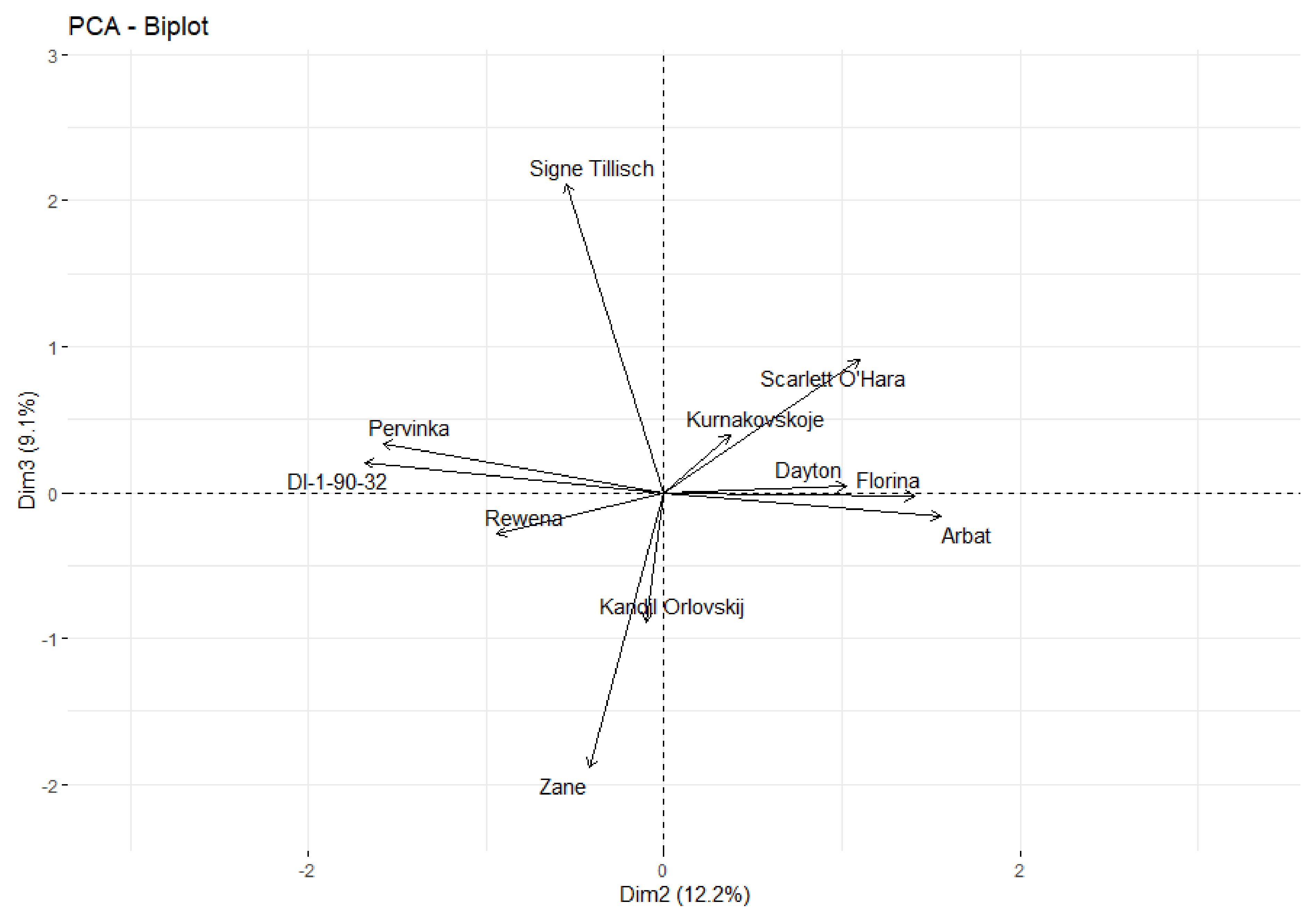 Horticulturae 08 00772 g006 Horticulturae 08 00772 g006