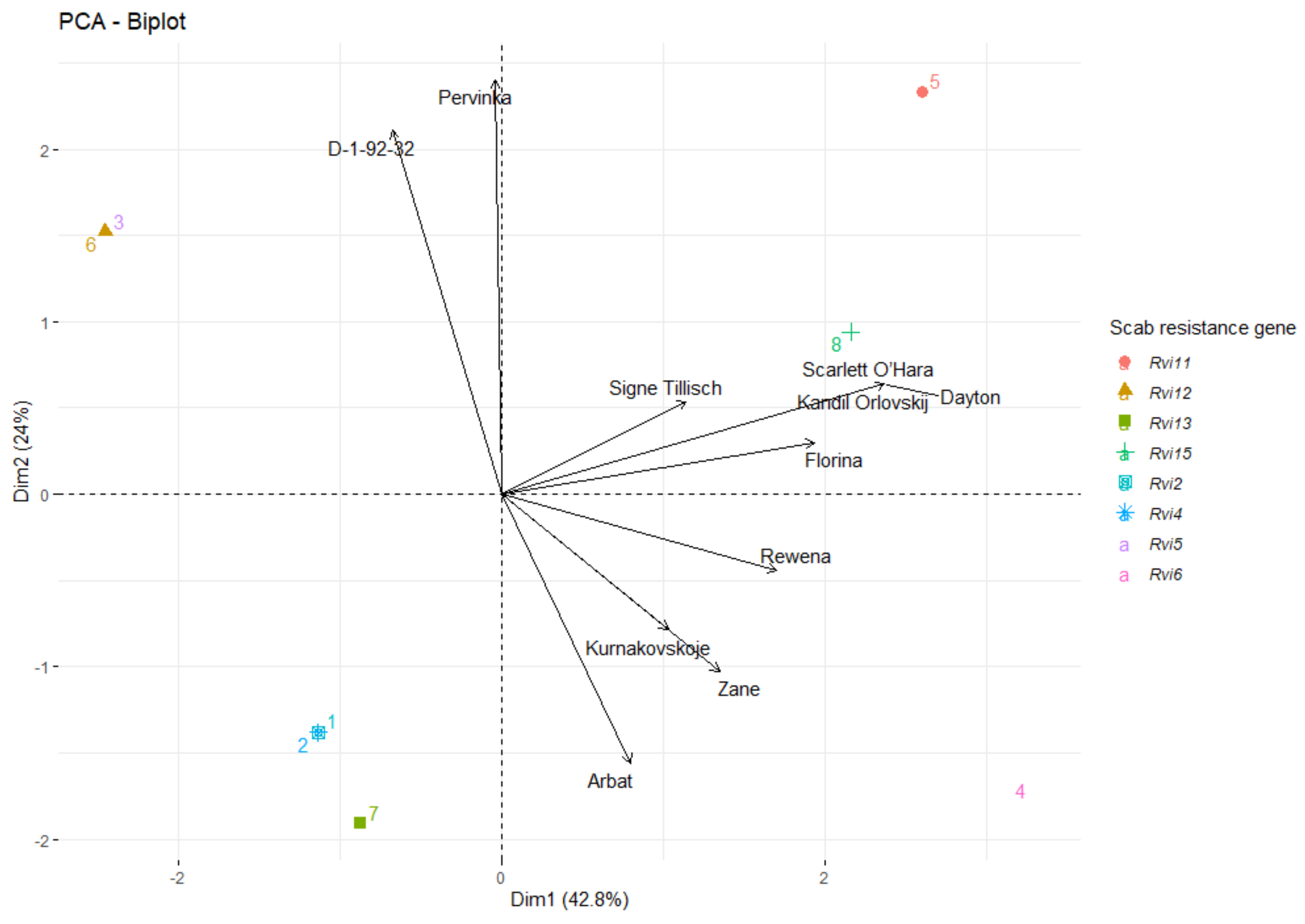 Horticulturae 08 00772 g007 Horticulturae 08 00772 g007