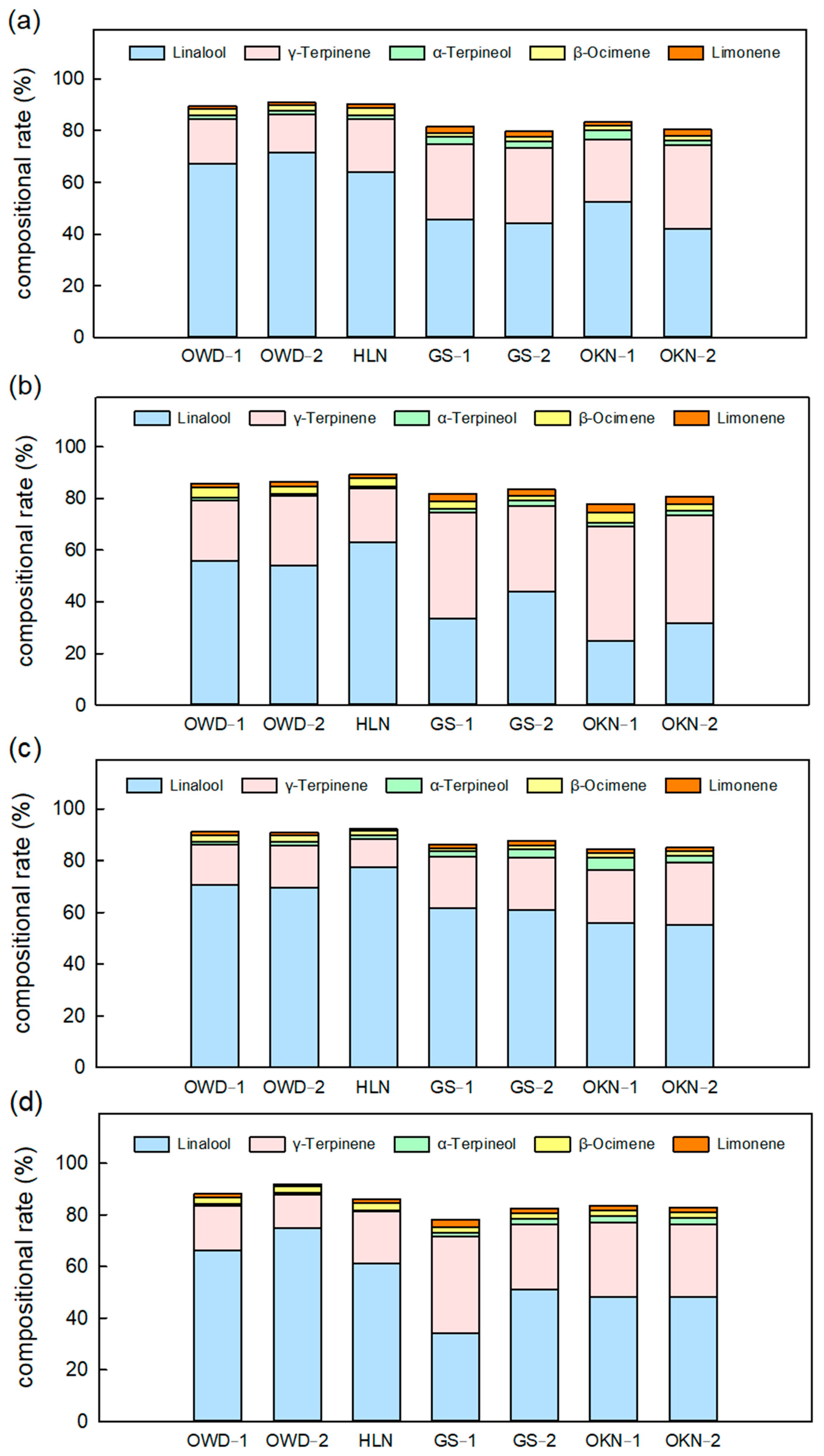 Horticulturae 08 00773 g006