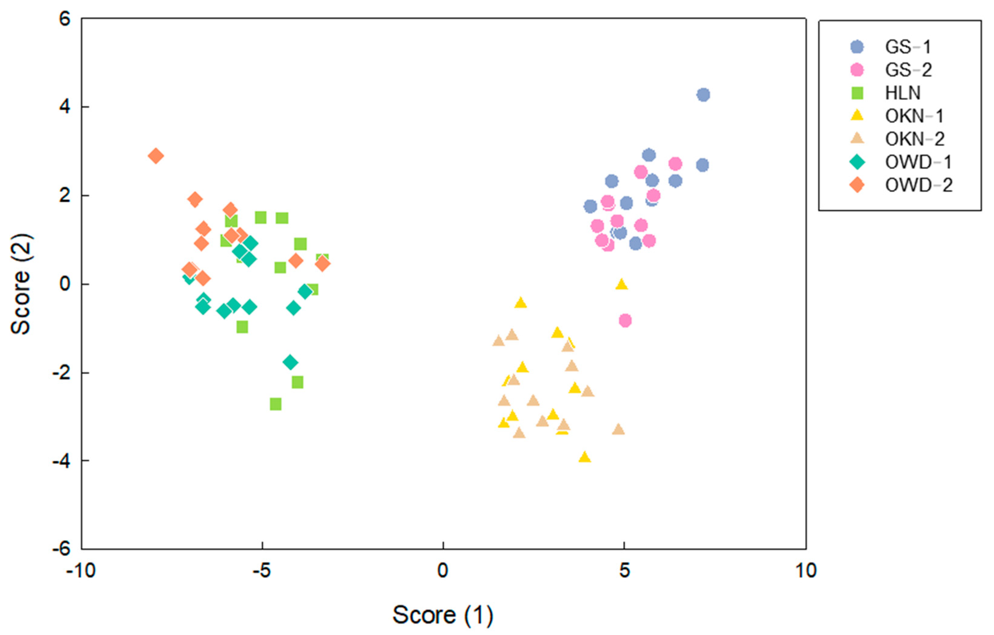 Horticulturae 08 00773 g007