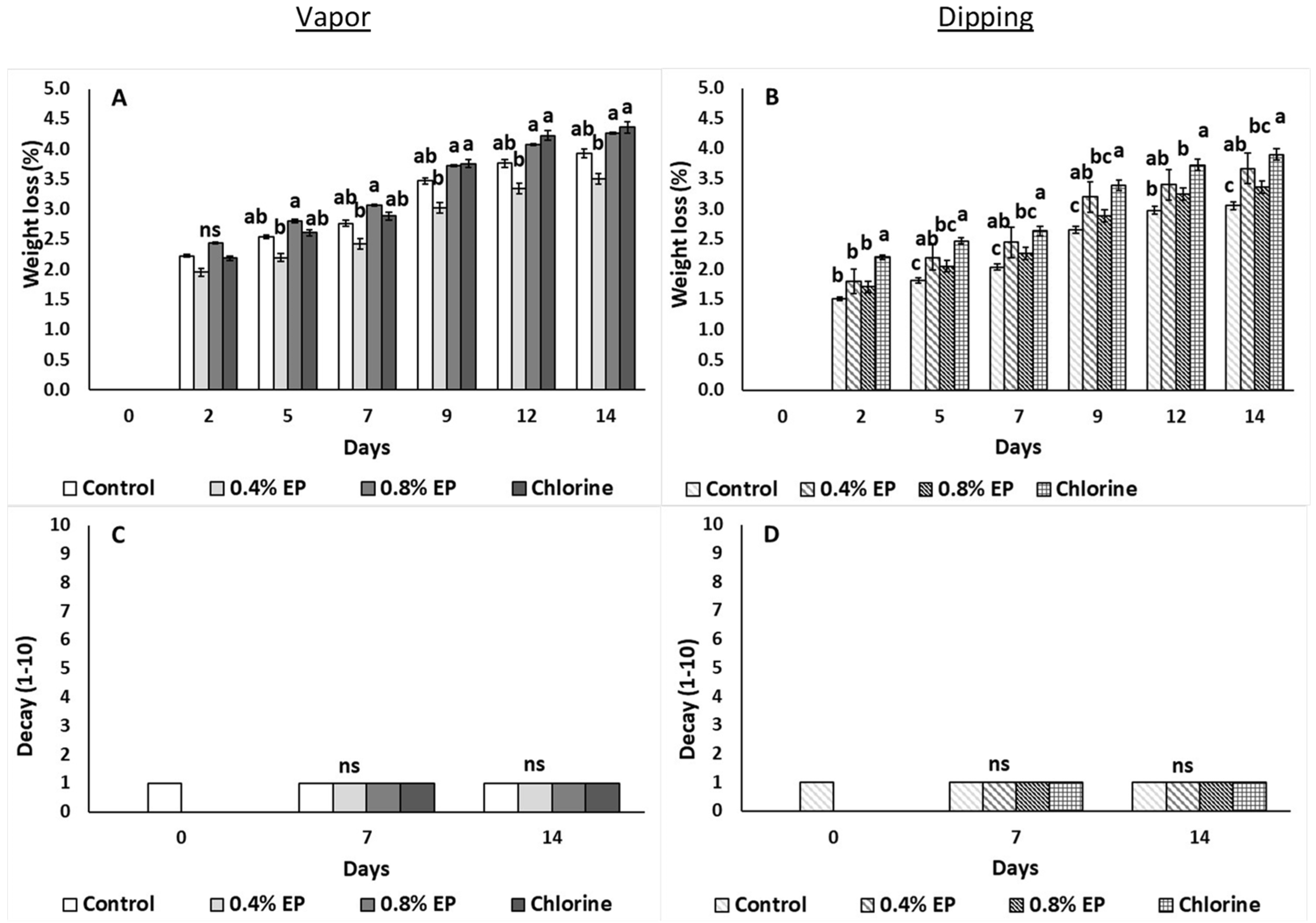 Horticulturae 08 00774 g002