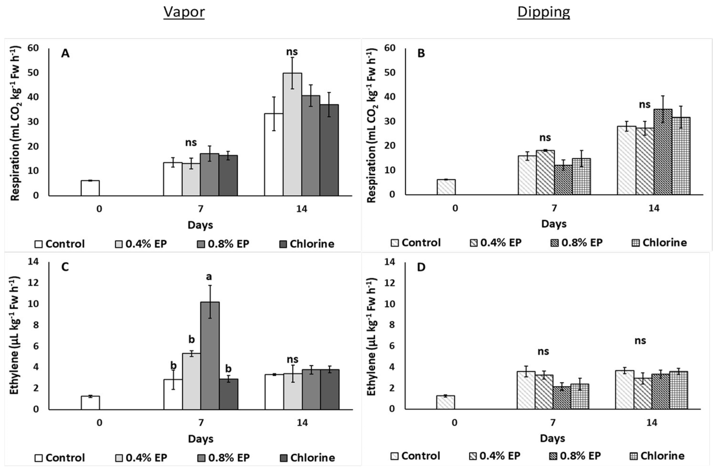 Horticulturae 08 00774 g003