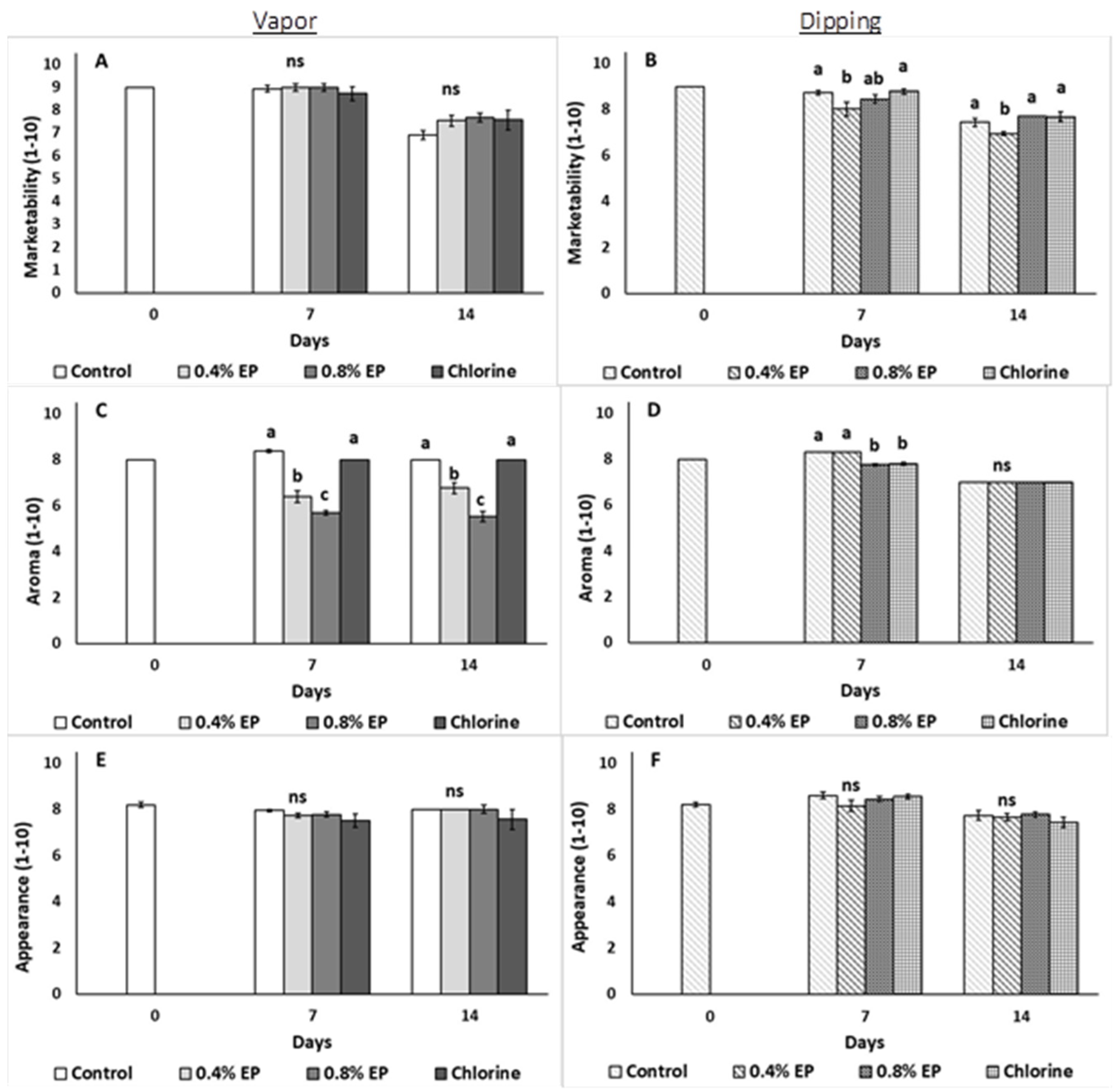 Horticulturae 08 00774 g004