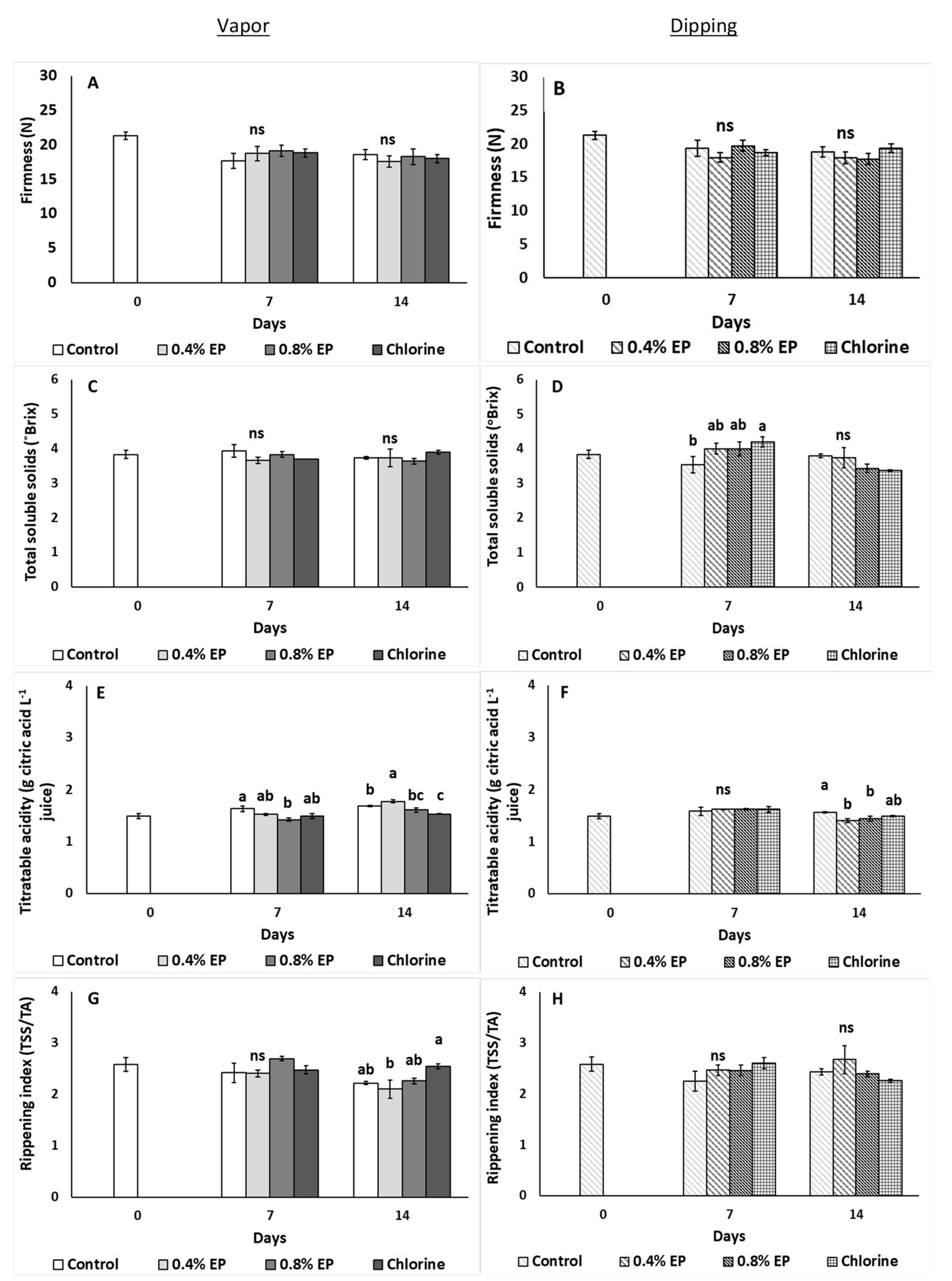 Horticulturae 08 00774 g005