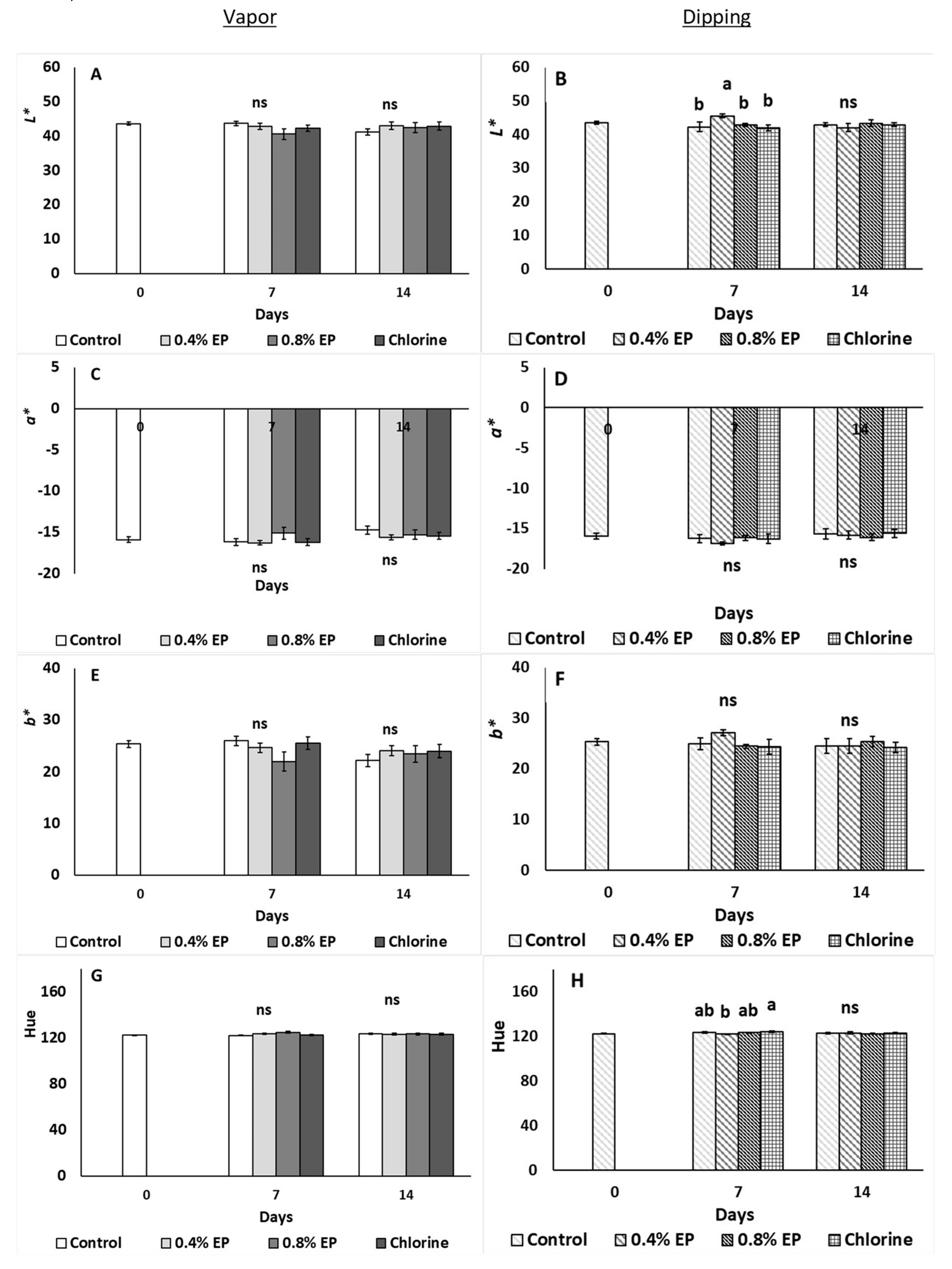 Horticulturae 08 00774 g006a