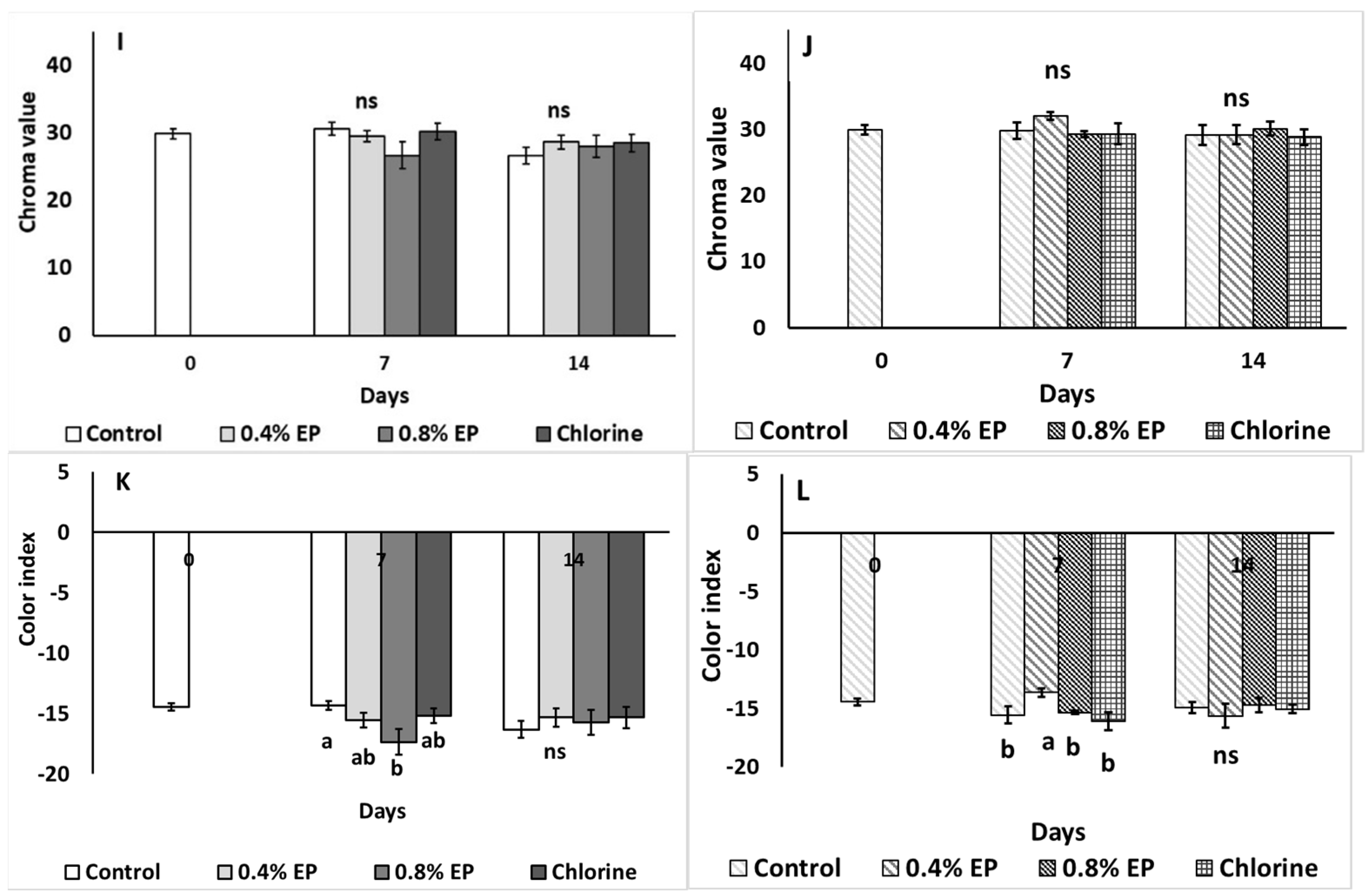 Horticulturae 08 00774 g006b