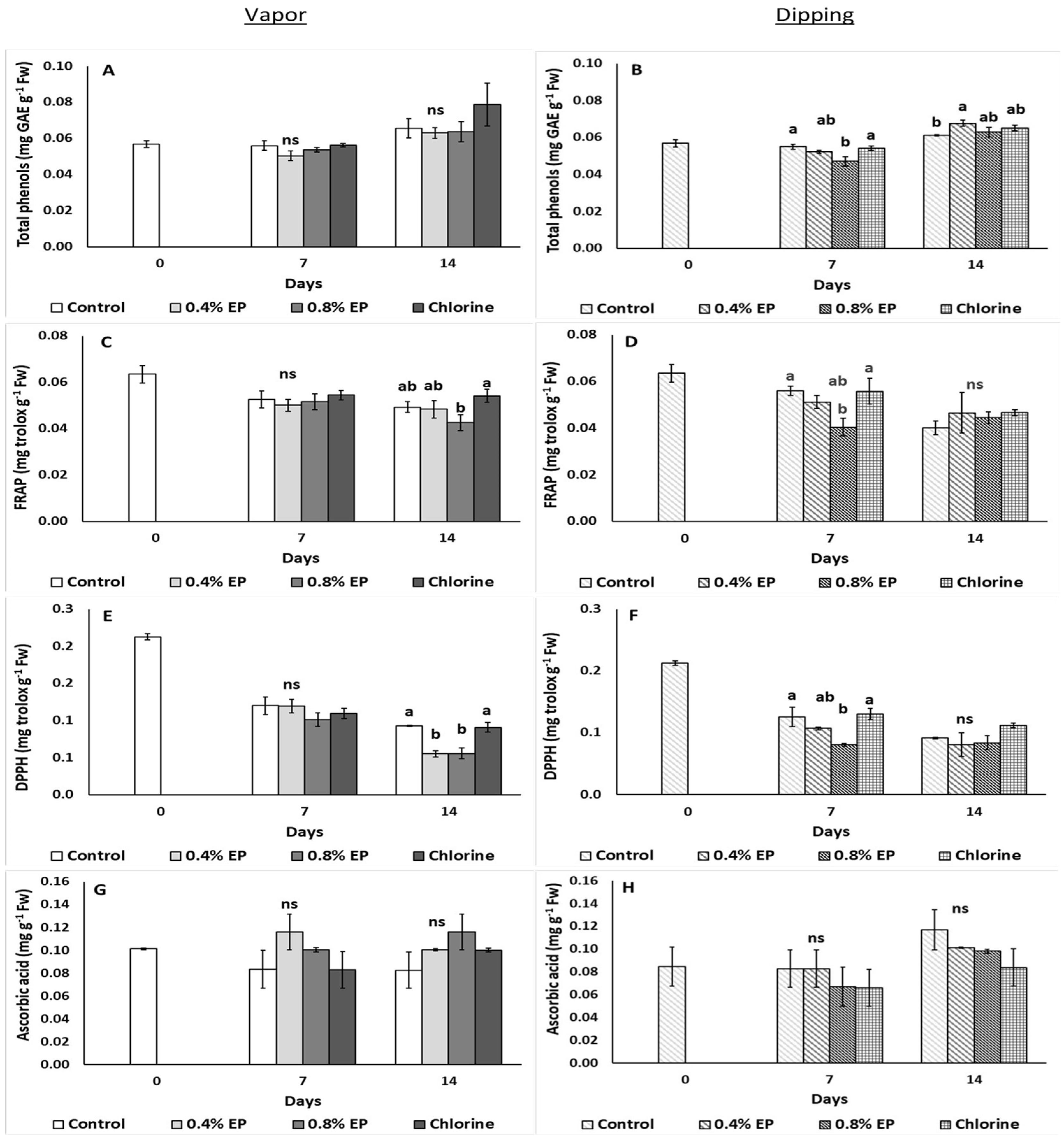 Horticulturae 08 00774 g007