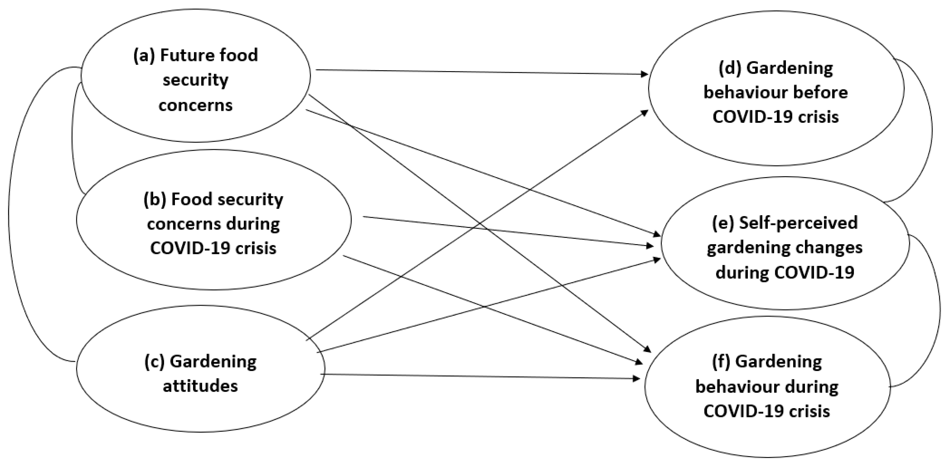 Horticulturae 08 00778 g001 550