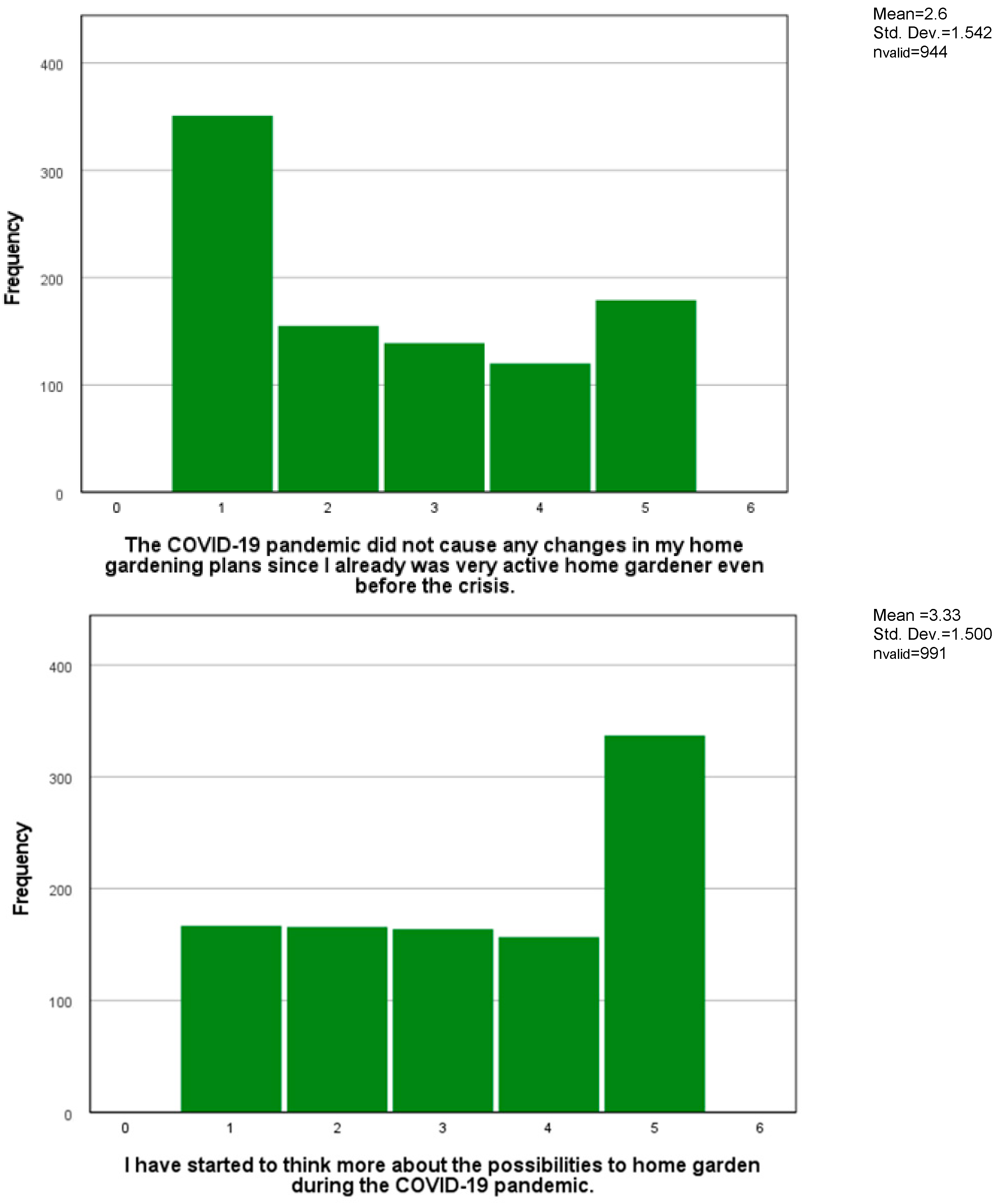 Horticulturae 08 00778 g002a 550