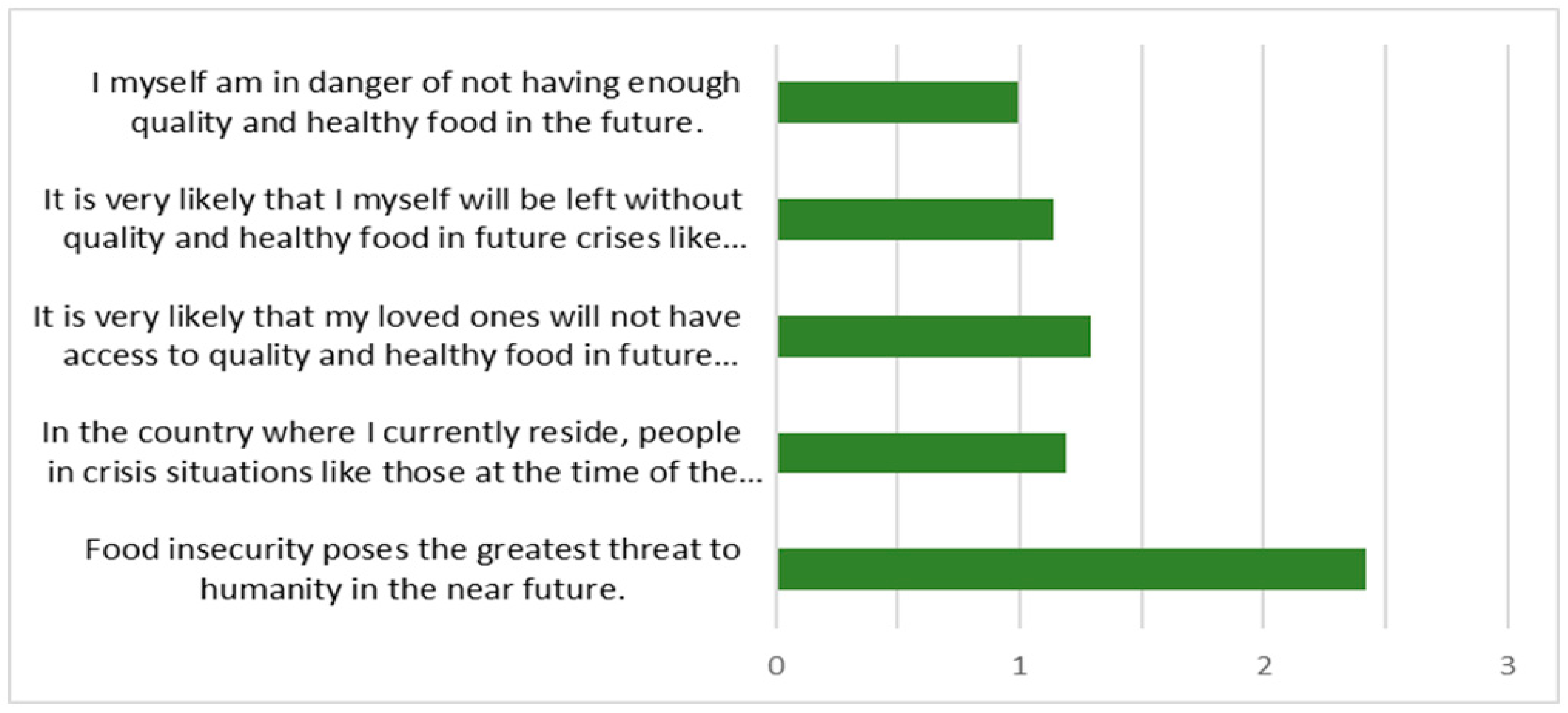 Horticulturae 08 00778 g003 550
