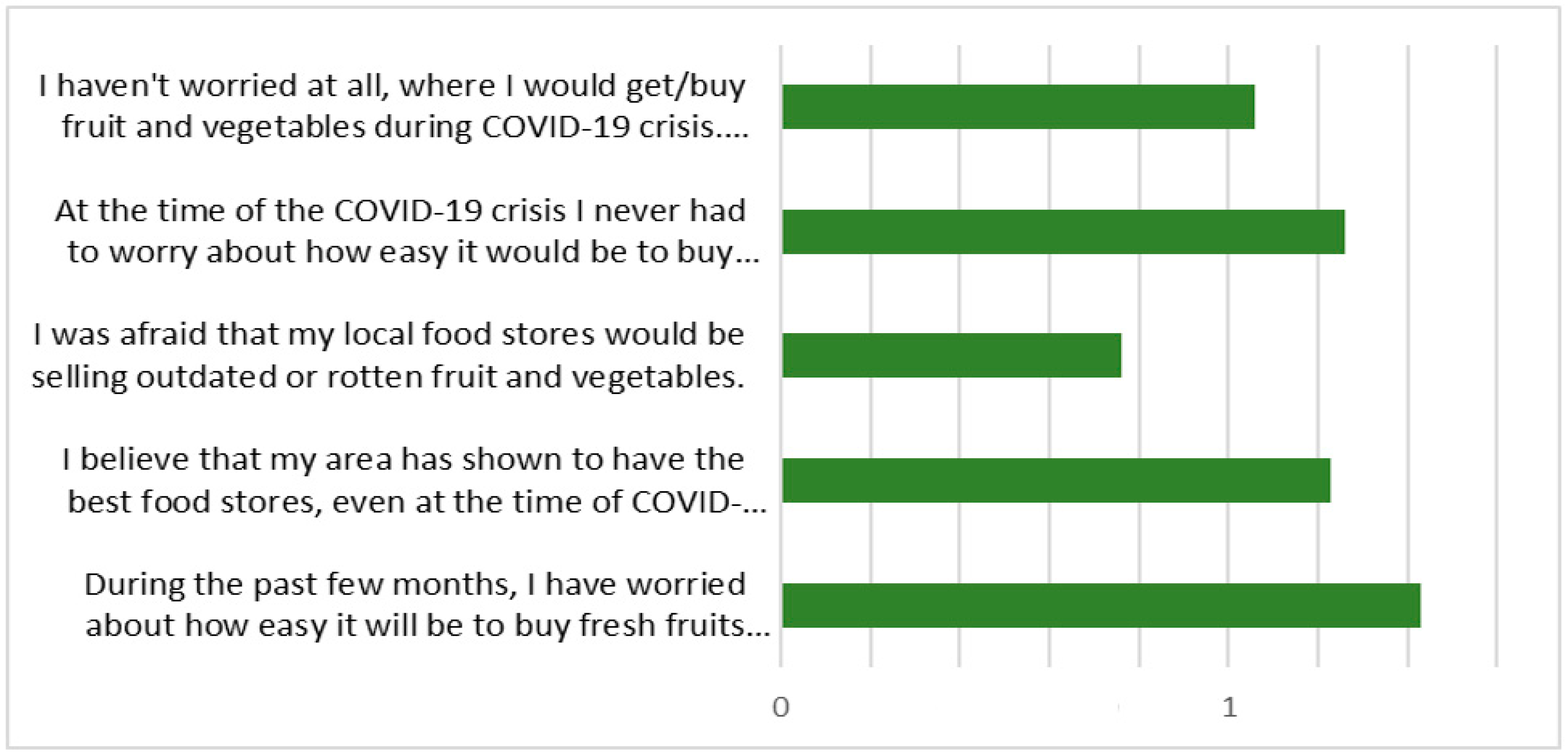 Horticulturae 08 00778 g004 550