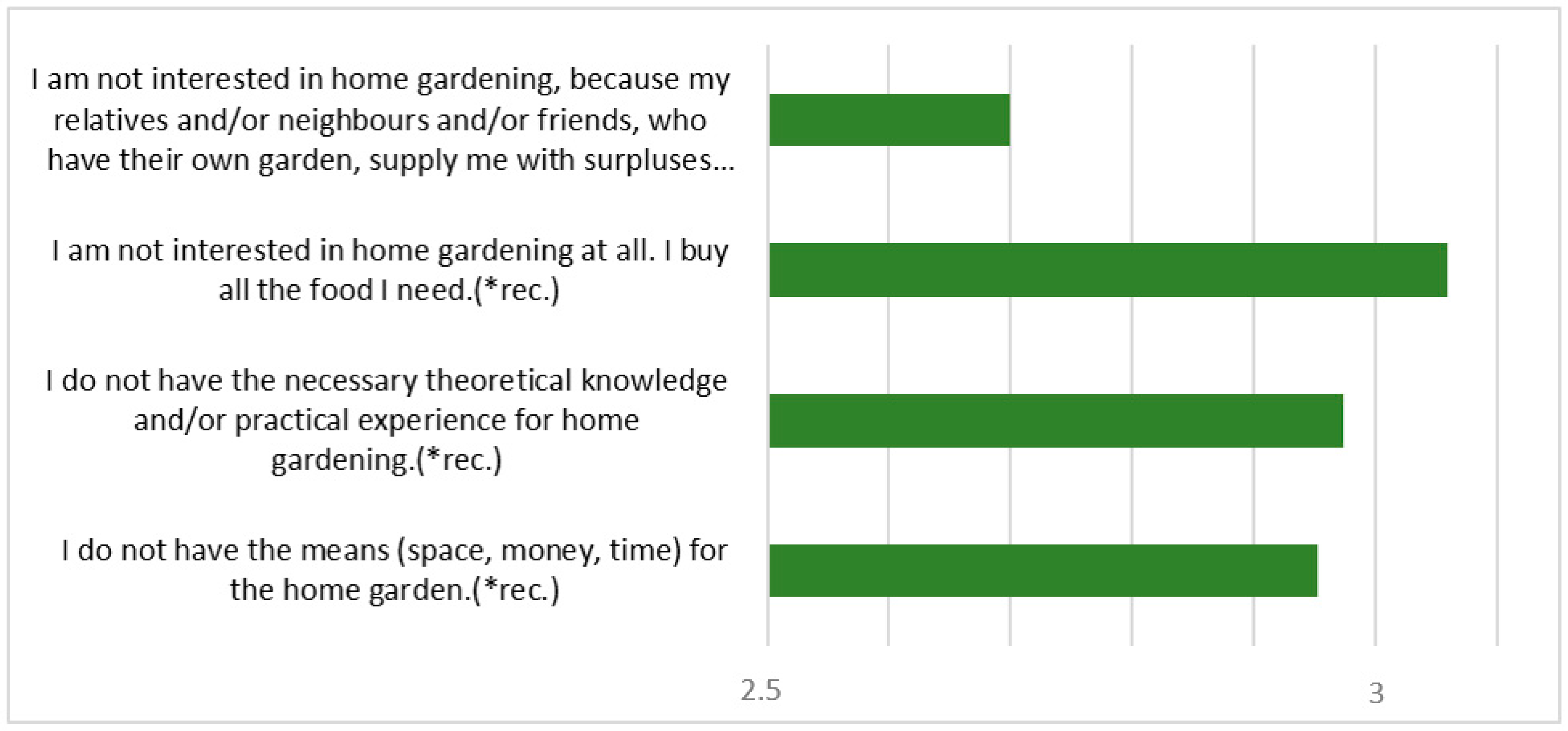 Horticulturae 08 00778 g006 550