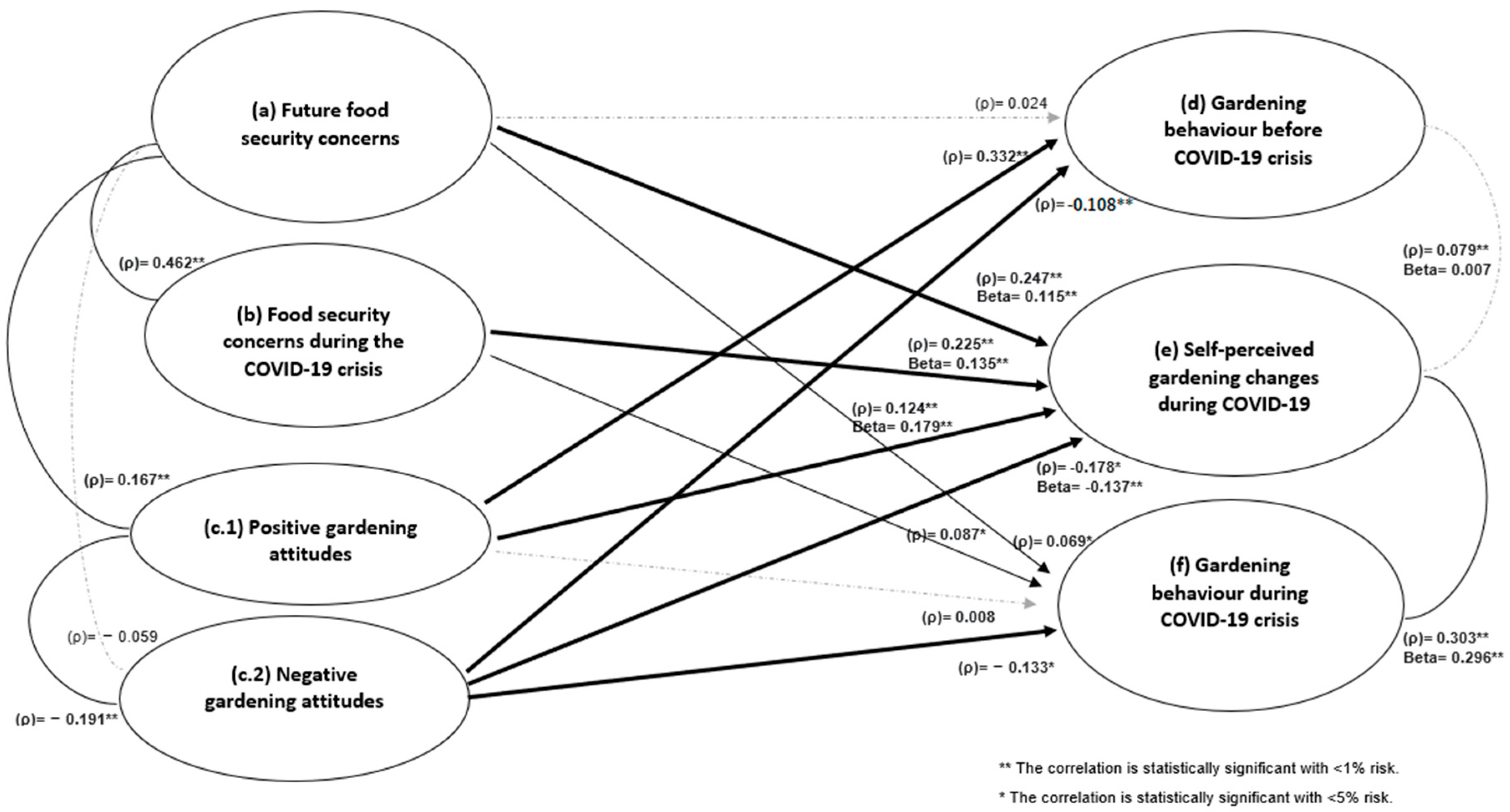 Horticulturae 08 00778 g007 550