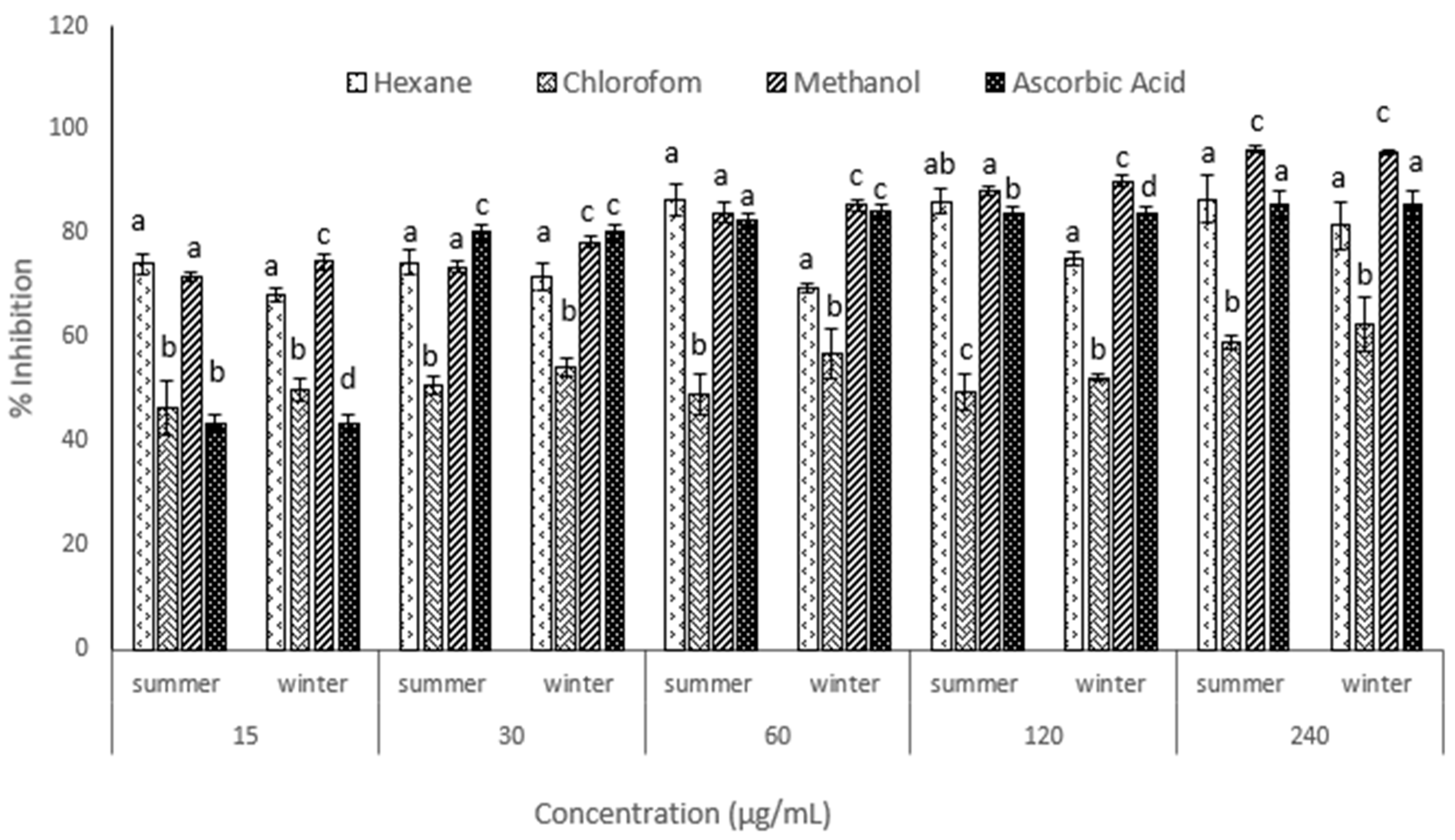 Horticulturae 08 00780 g001