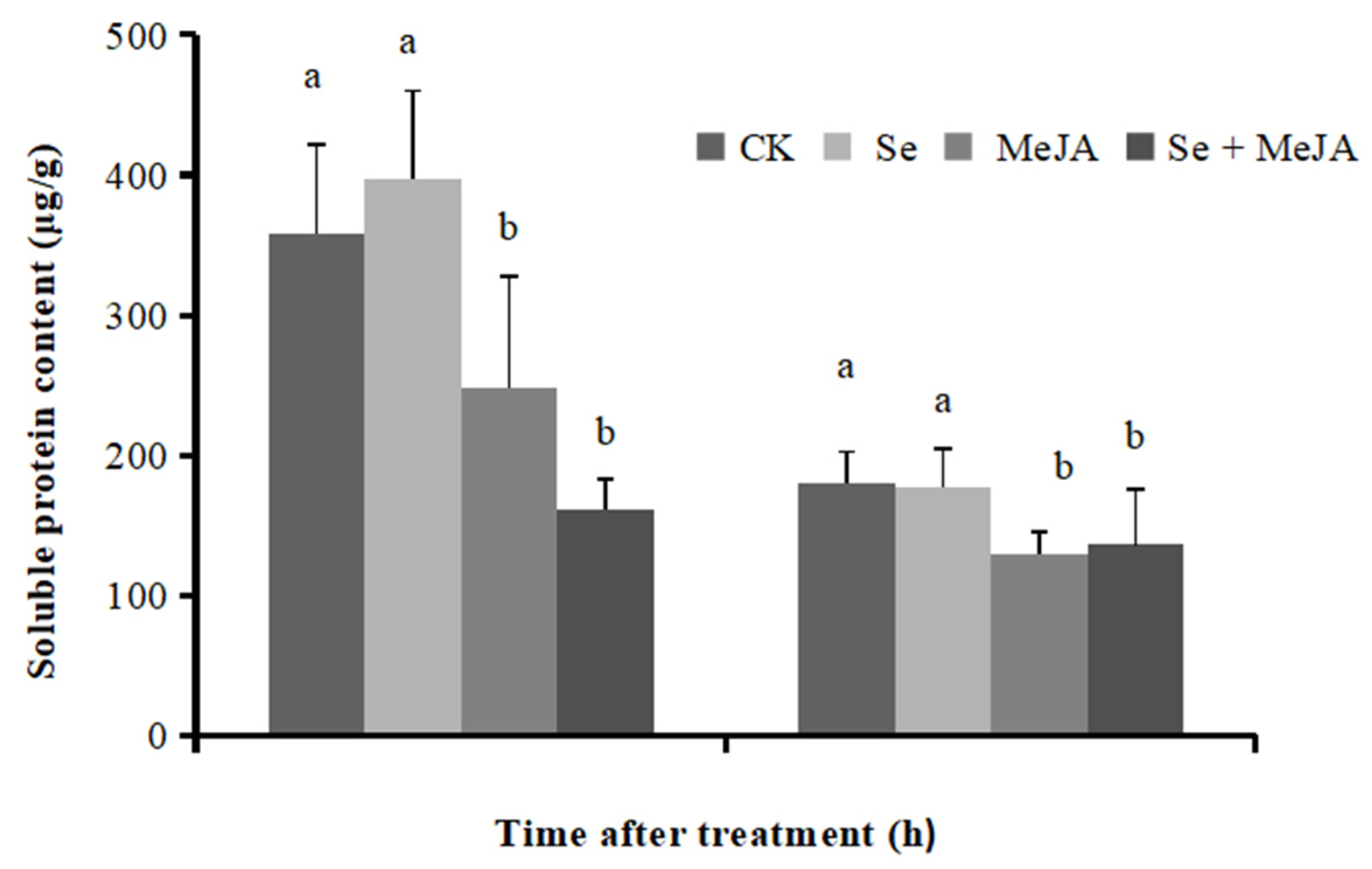 Horticulturae 08 00782 g004