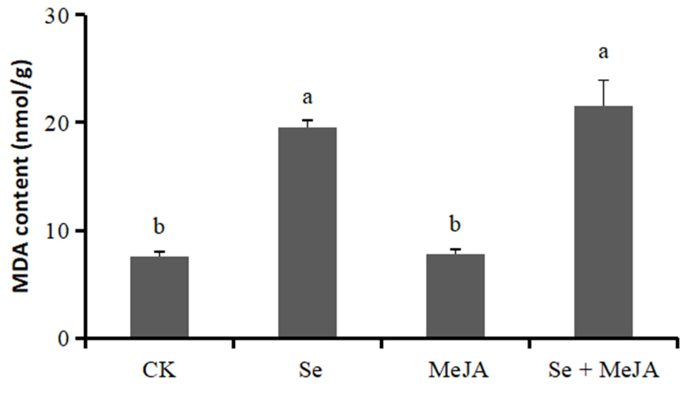 Horticulturae 08 00782 g005