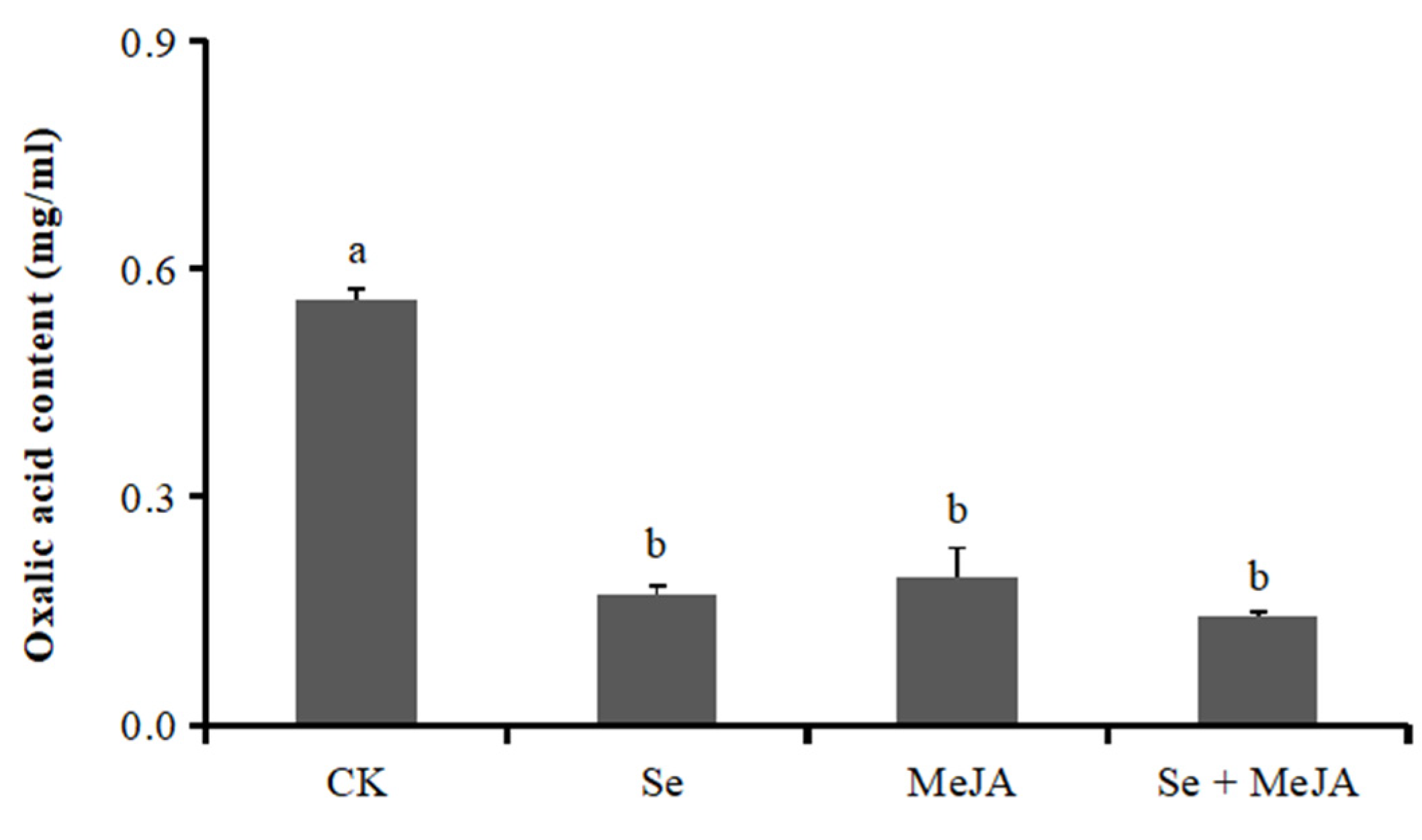 Horticulturae 08 00782 g006