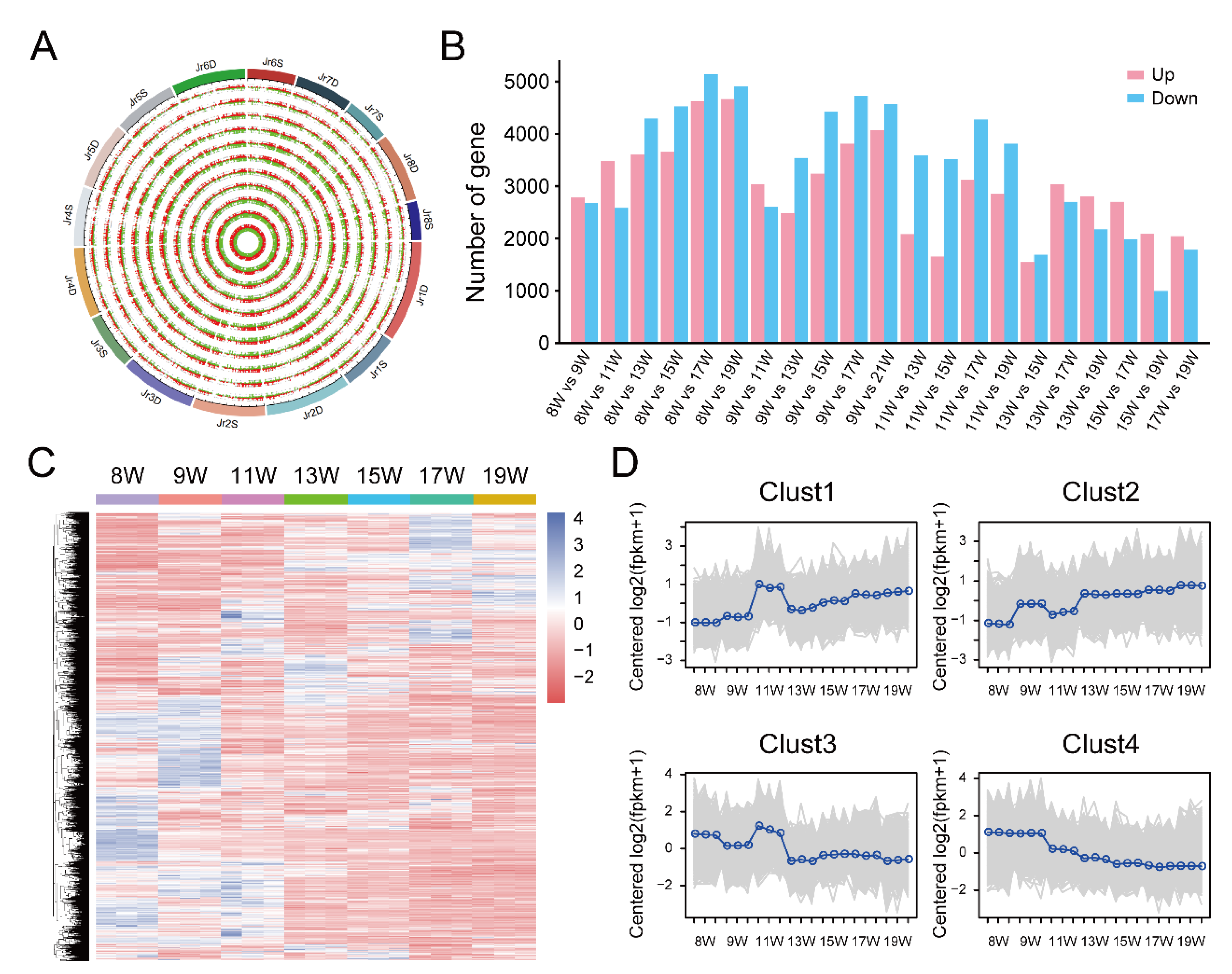 Horticulturae 08 00784 g003